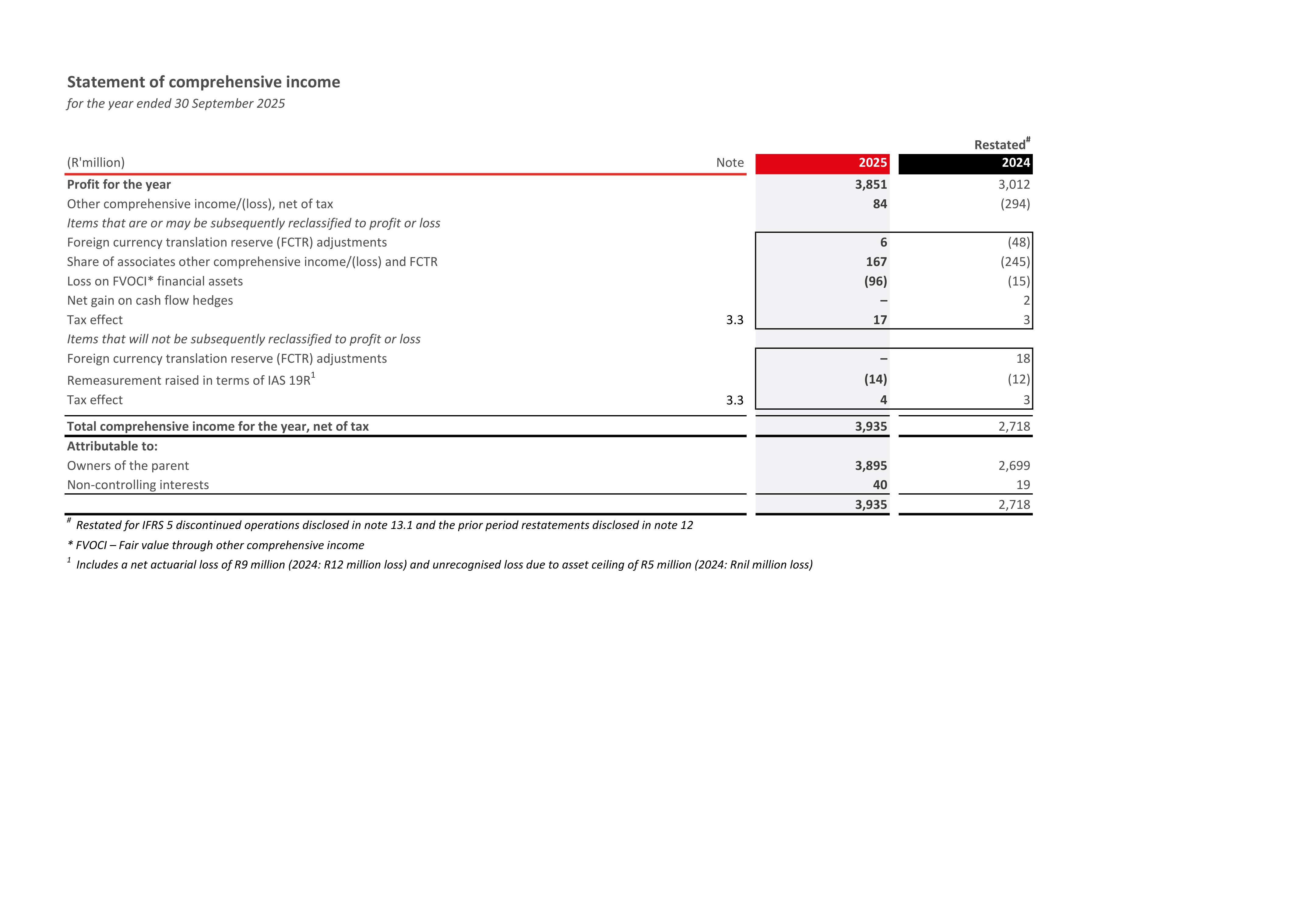 Tiger Brands Comprehensive Income Statement — page 1