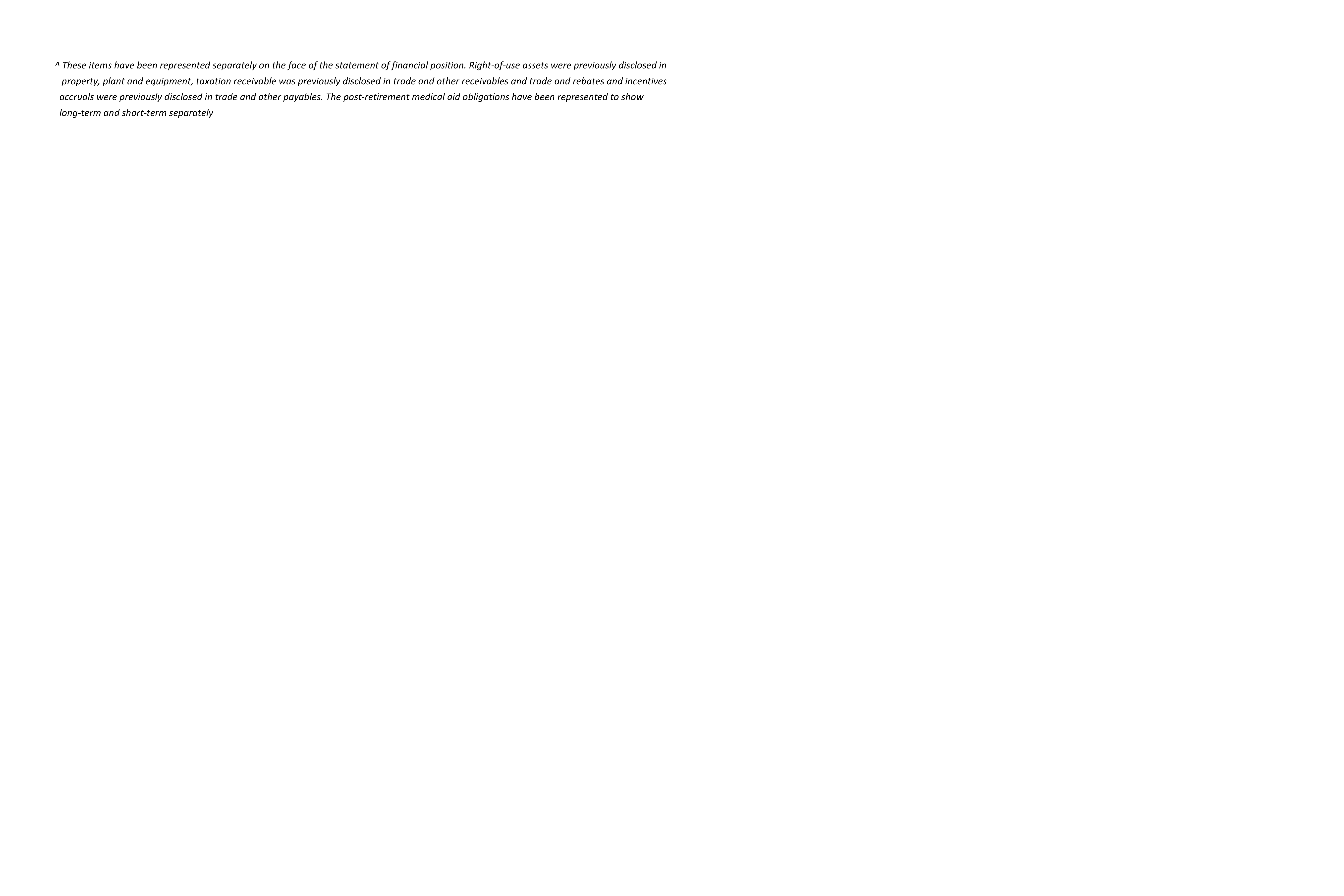 Tiger Brands Financial Position Statement — page 2
