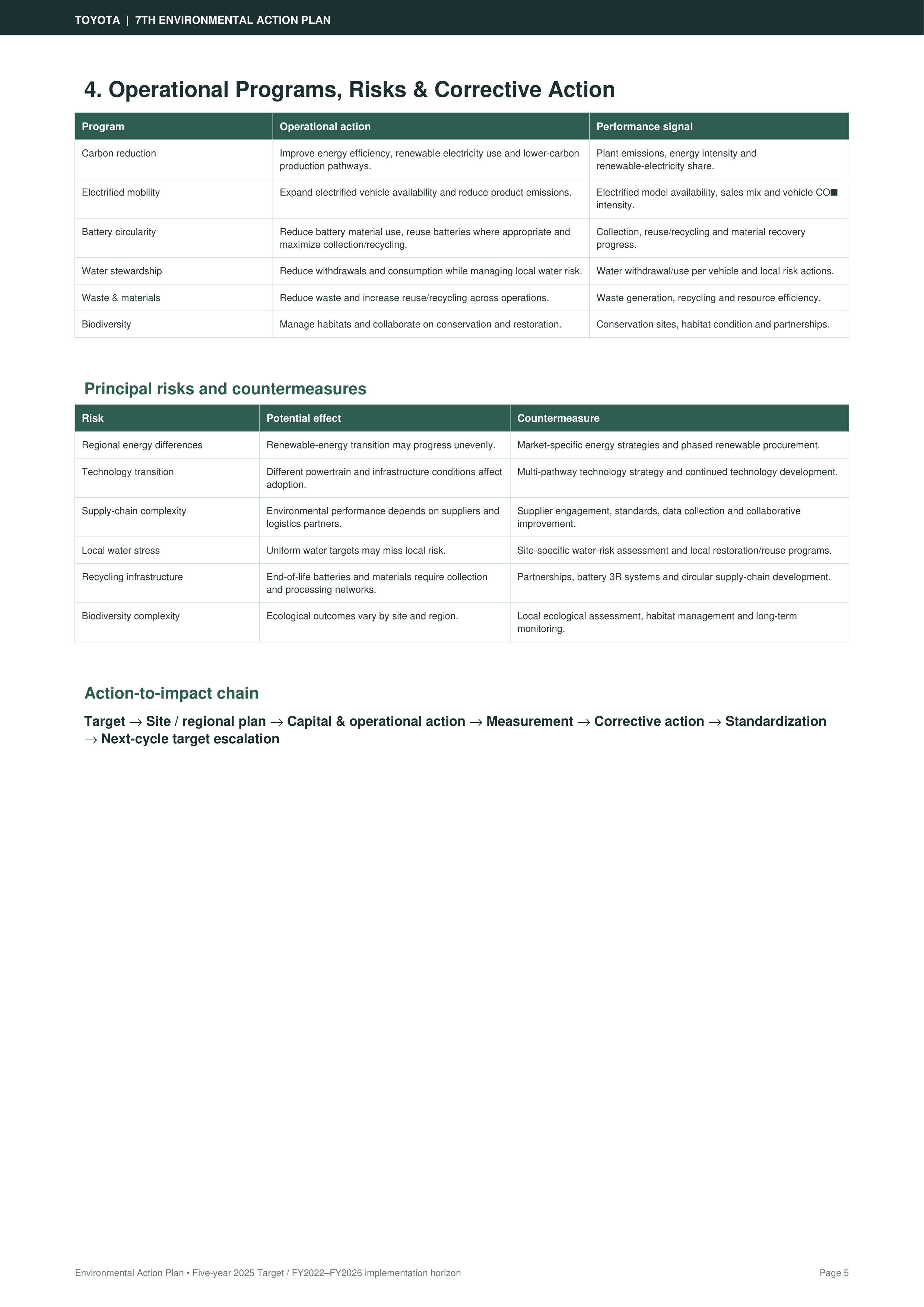 Toyota 7th Environmental Action Plan — page 5
