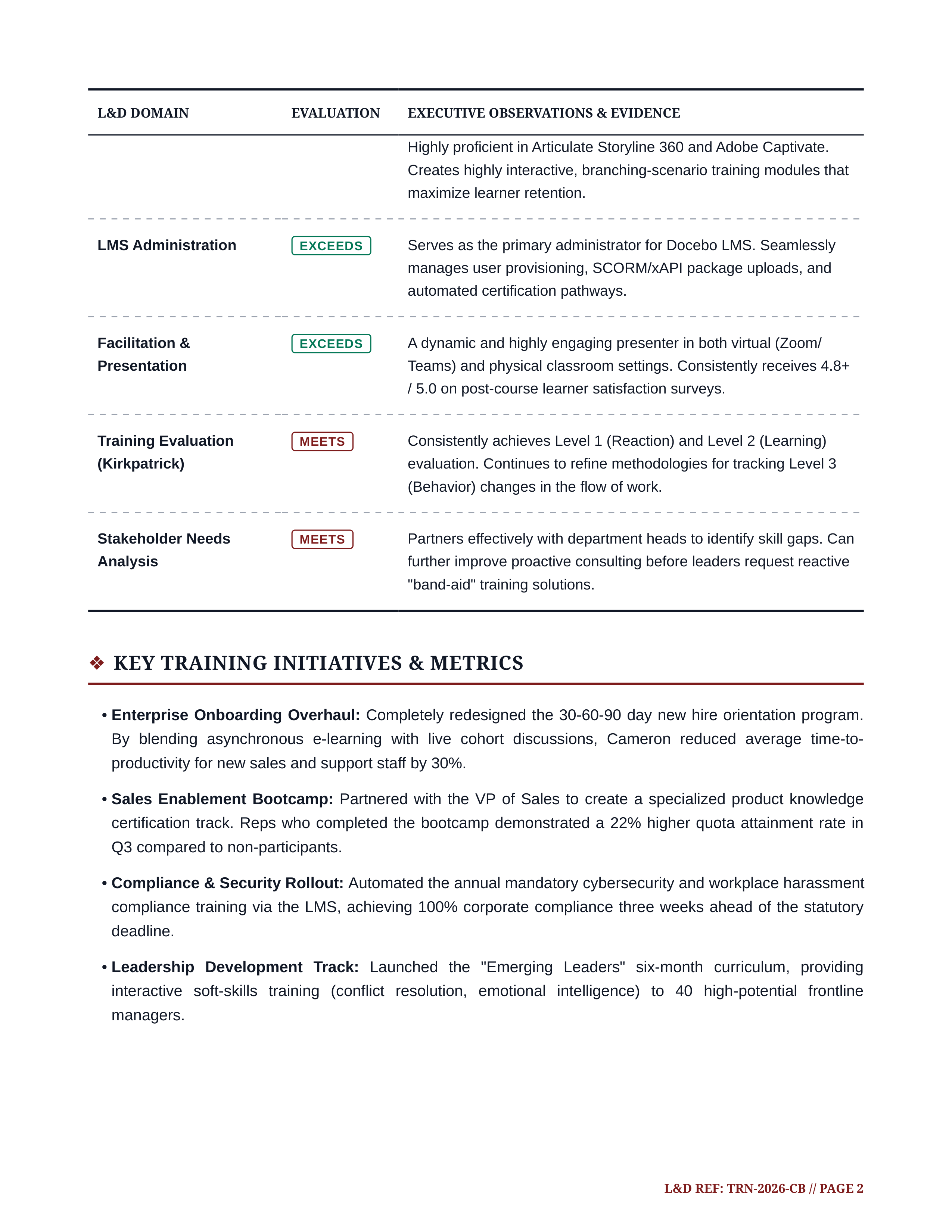 Training Manager Performance Review — page 2