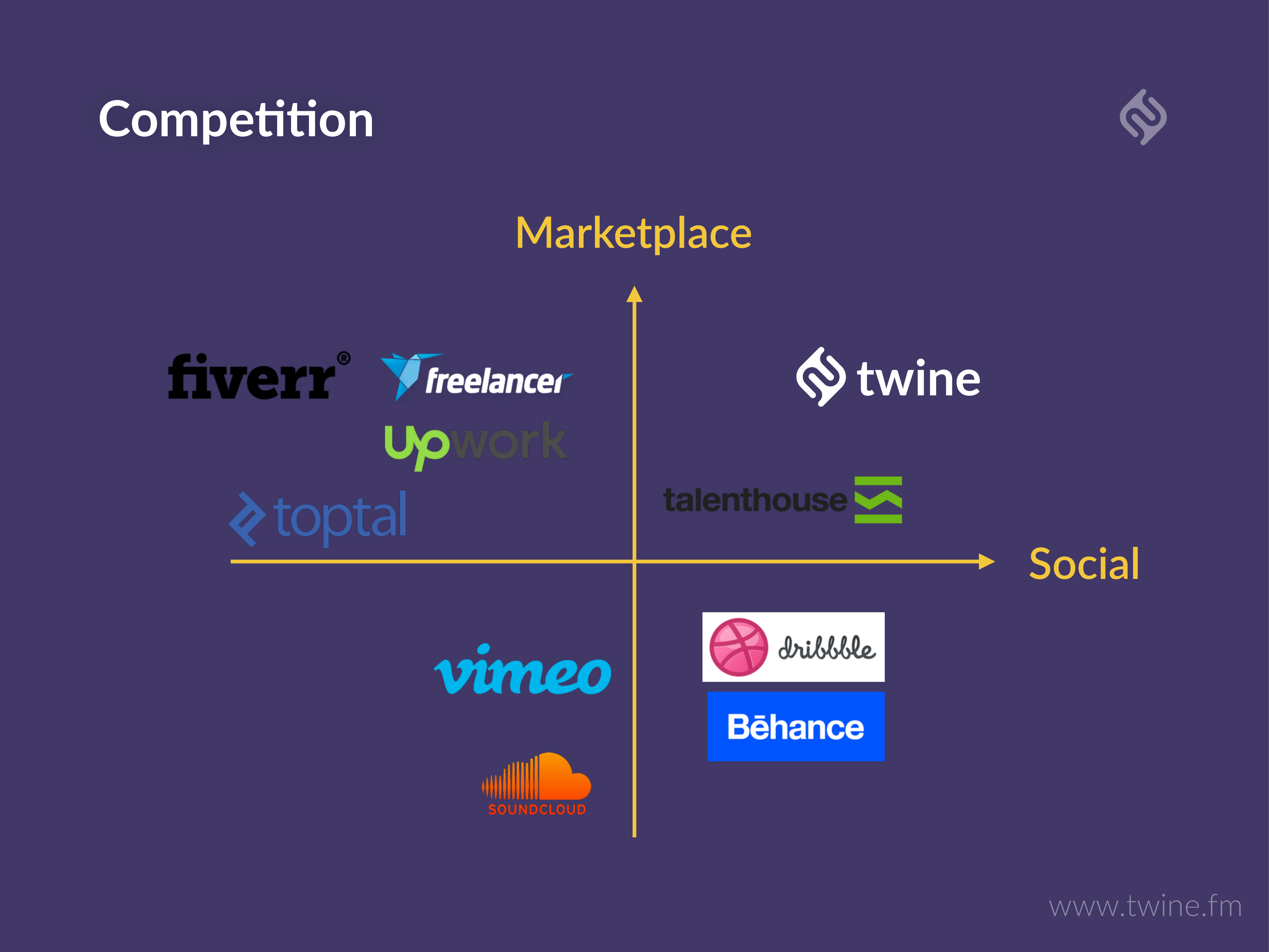 Twine Pitch Deck — page 13