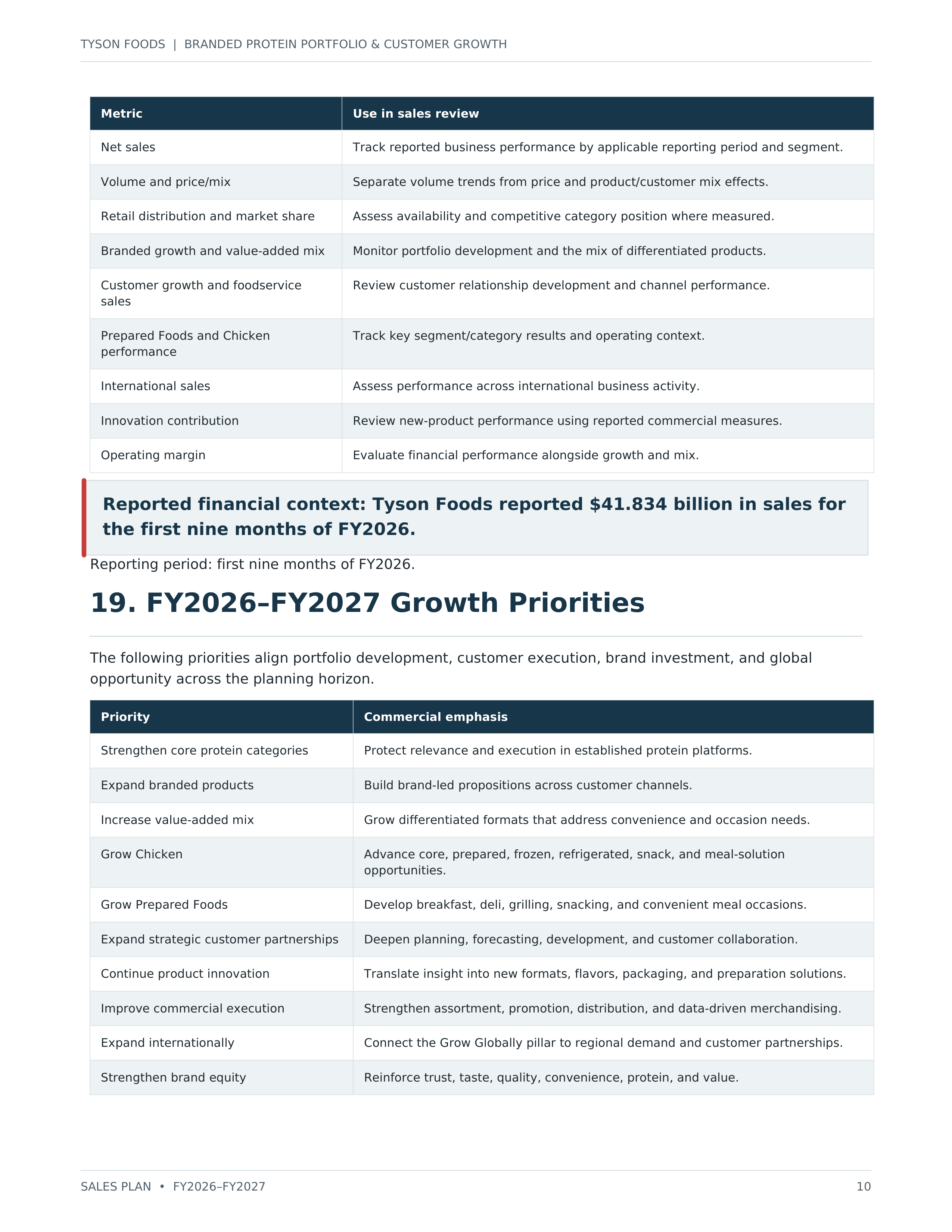 Tyson Foods Branded Protein Portfolio & Customer Growth Sales Plan — page 10