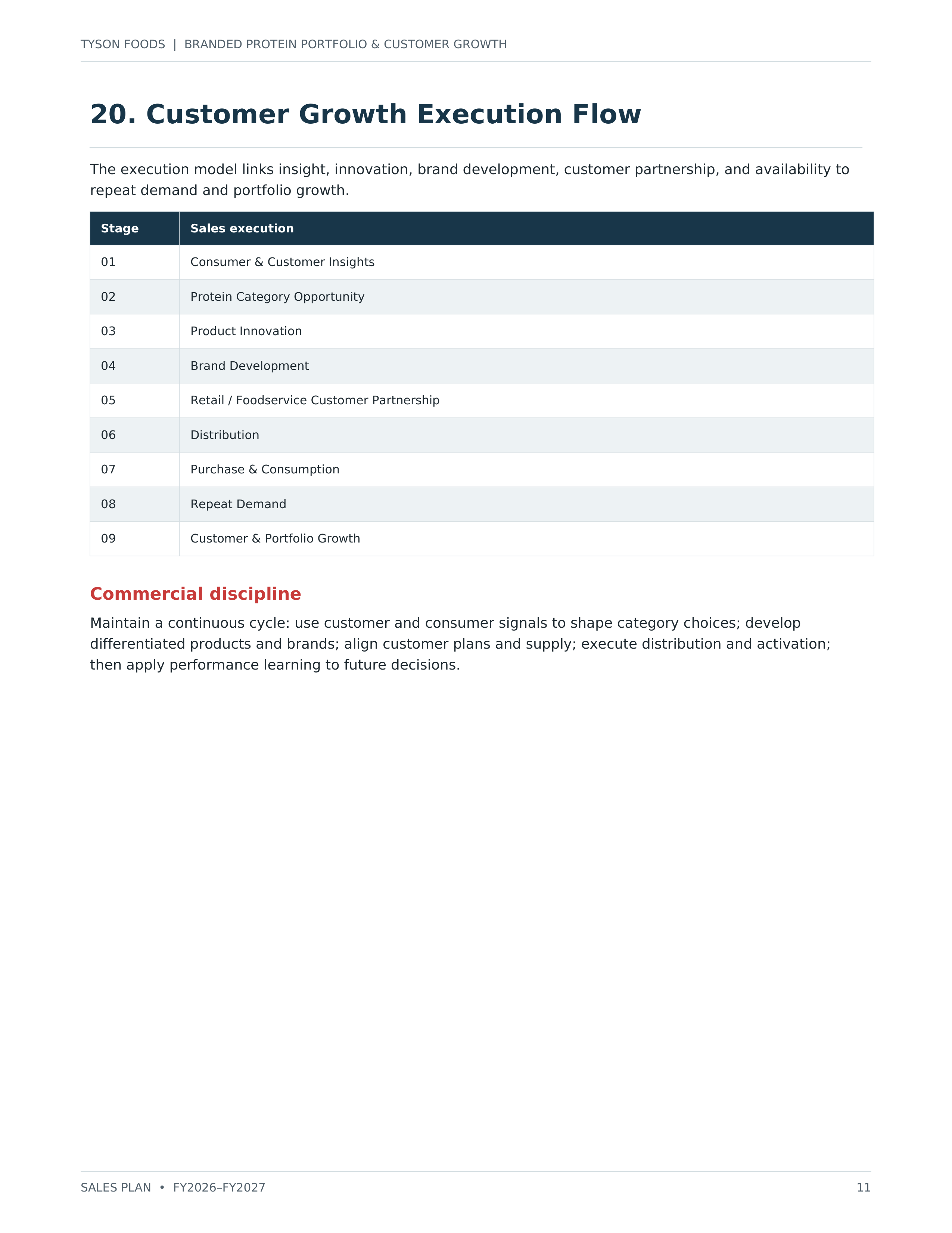Tyson Foods Branded Protein Portfolio & Customer Growth Sales Plan — page 11