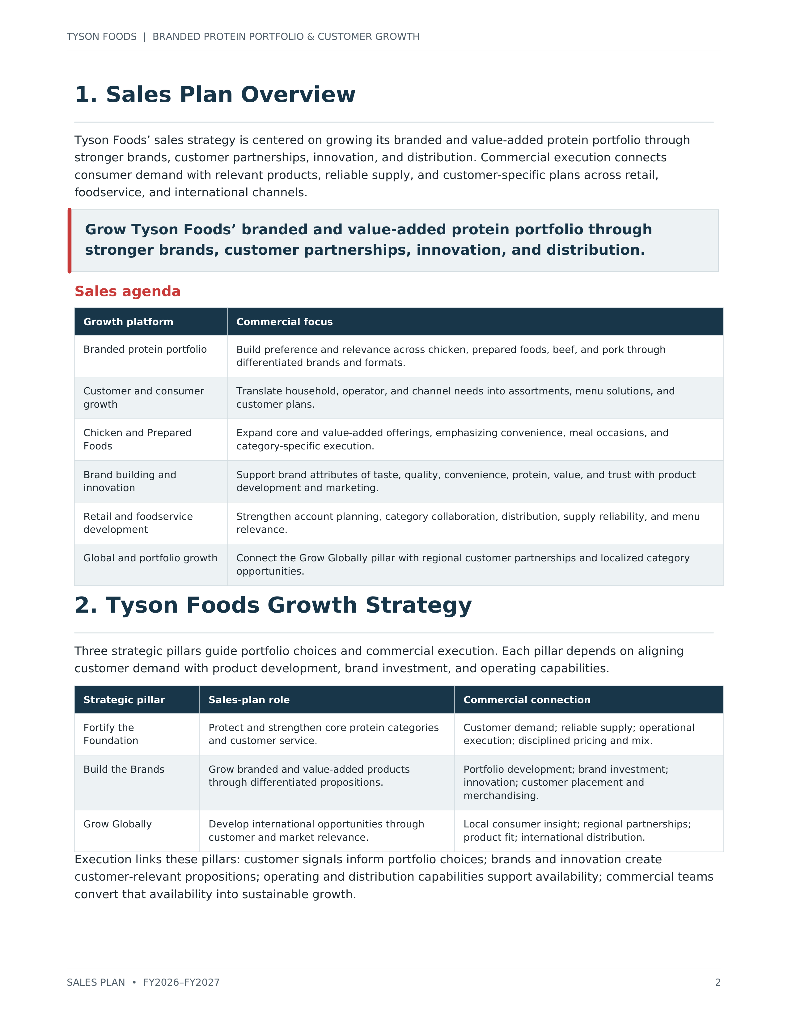 Tyson Foods Branded Protein Portfolio & Customer Growth Sales Plan — page 2