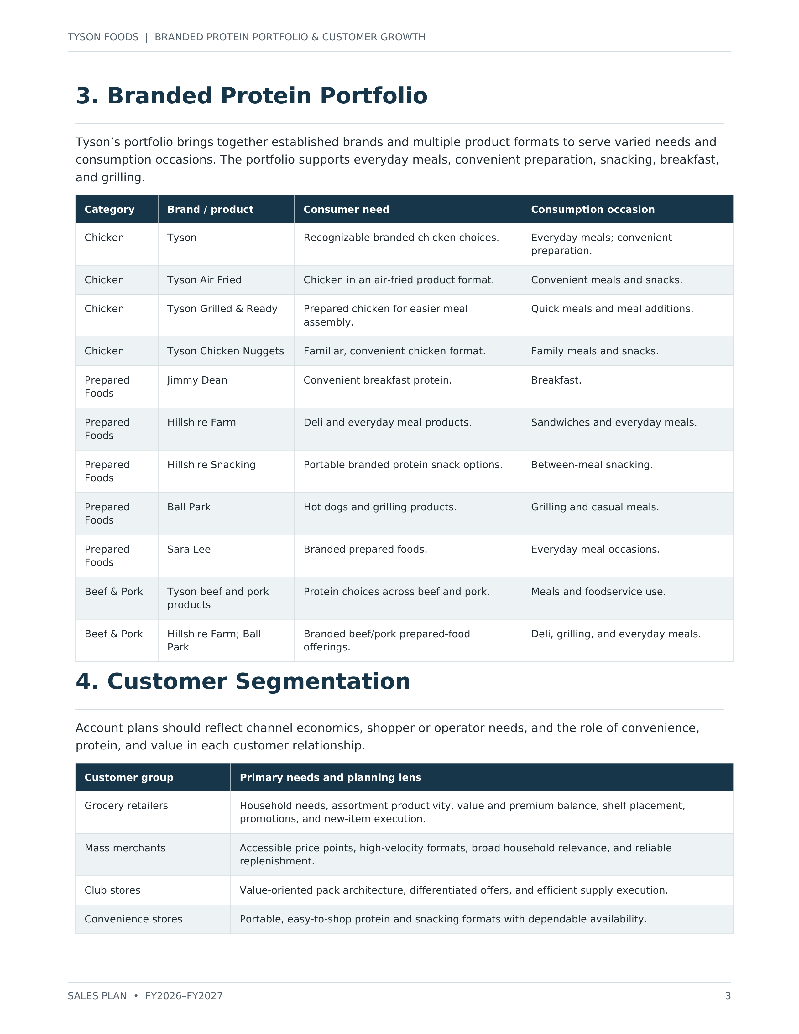Tyson Foods Branded Protein Portfolio & Customer Growth Sales Plan — page 3
