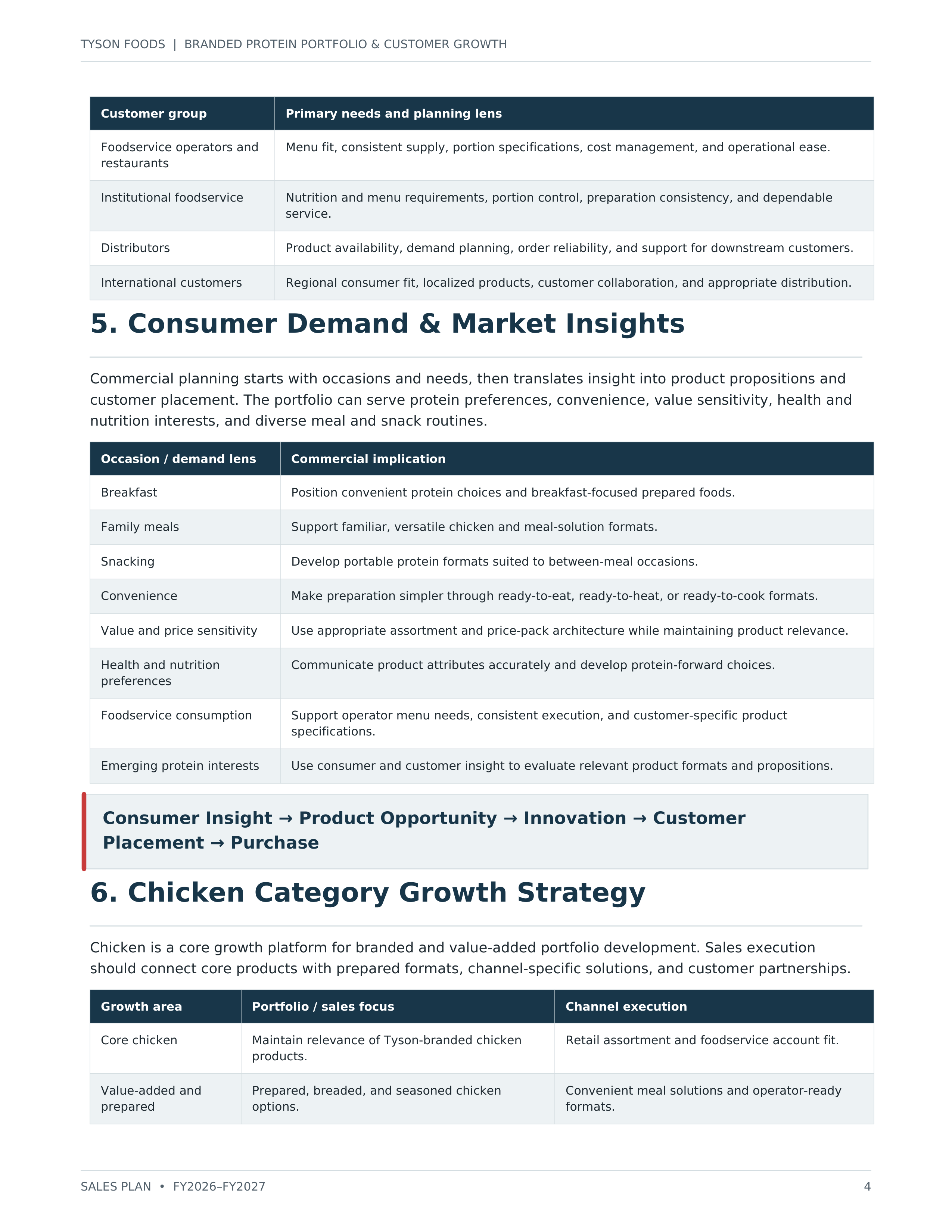 Tyson Foods Branded Protein Portfolio & Customer Growth Sales Plan — page 4