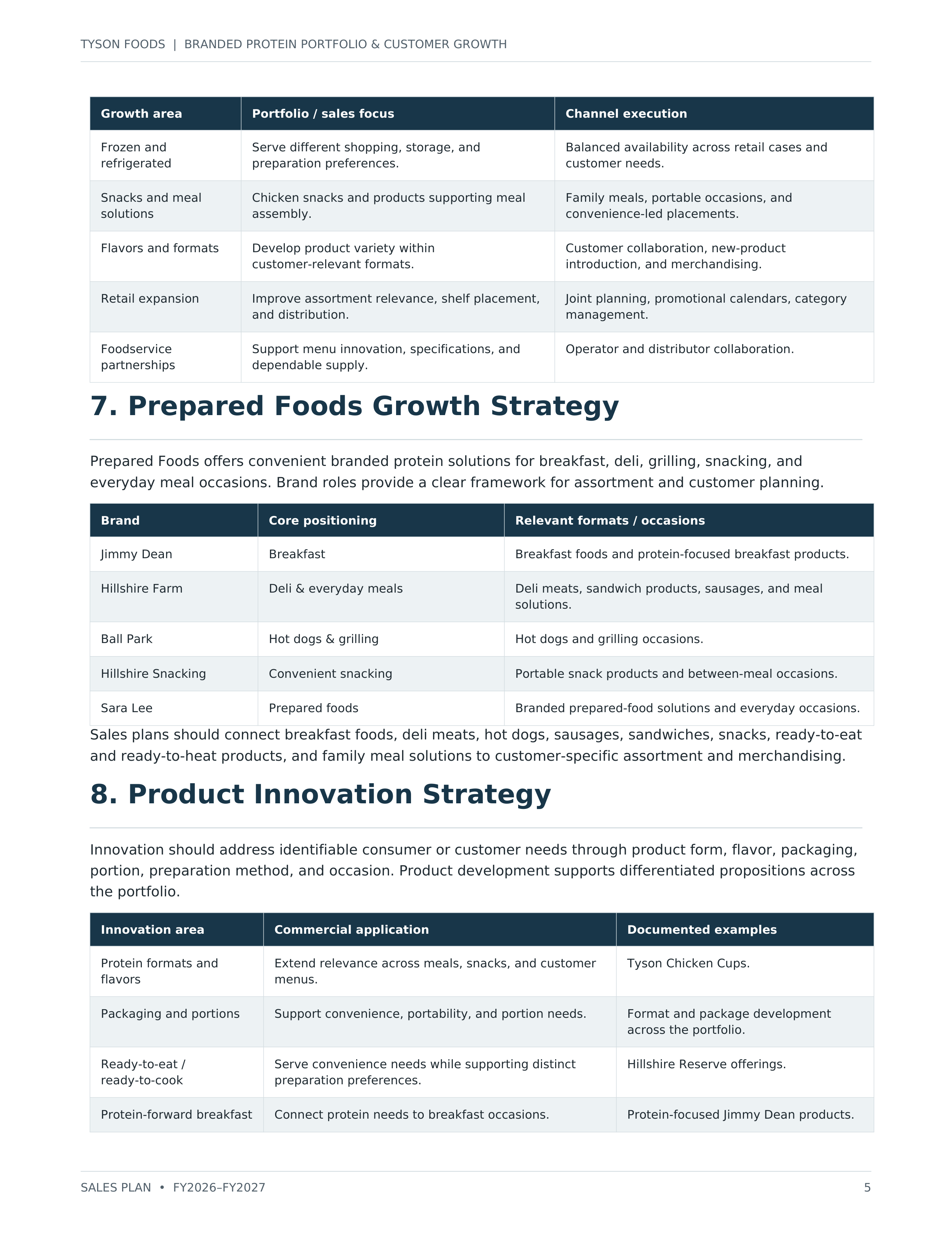 Tyson Foods Branded Protein Portfolio & Customer Growth Sales Plan — page 5