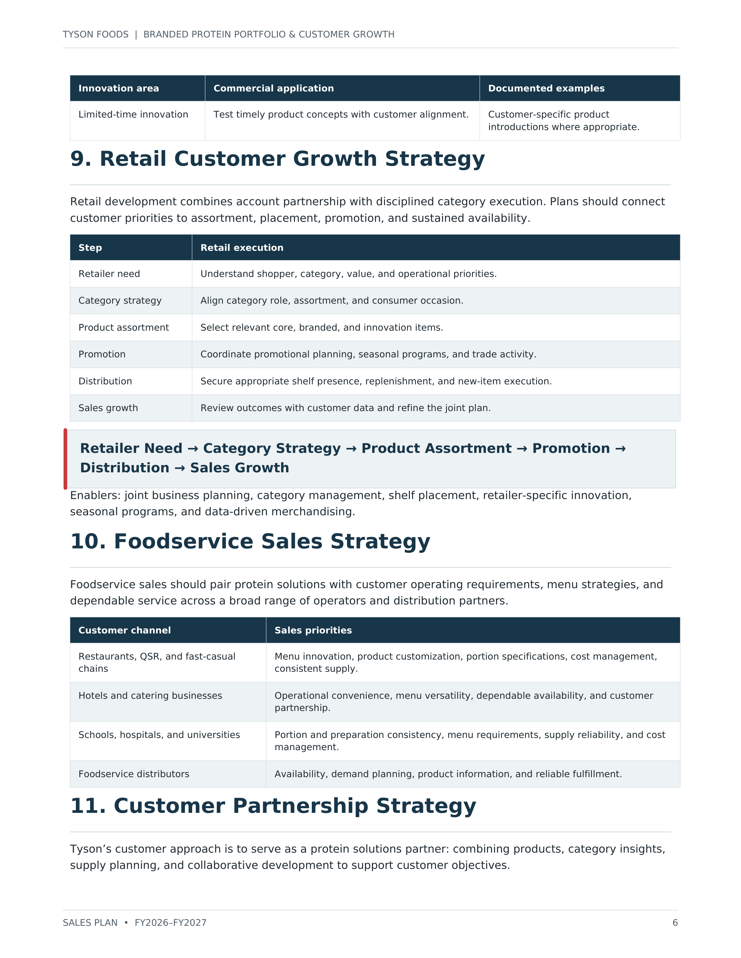Tyson Foods Branded Protein Portfolio & Customer Growth Sales Plan — page 6