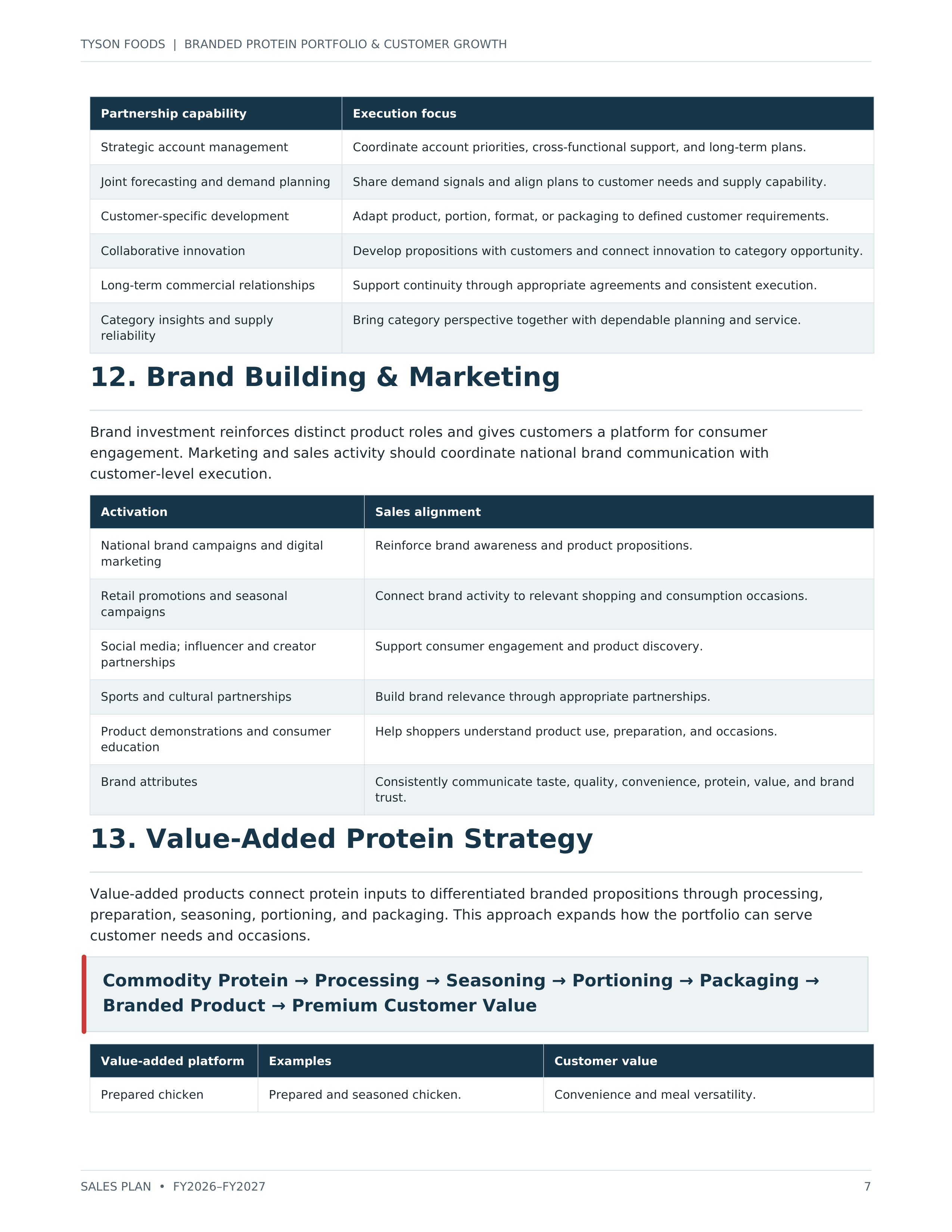 Tyson Foods Branded Protein Portfolio & Customer Growth Sales Plan — page 7