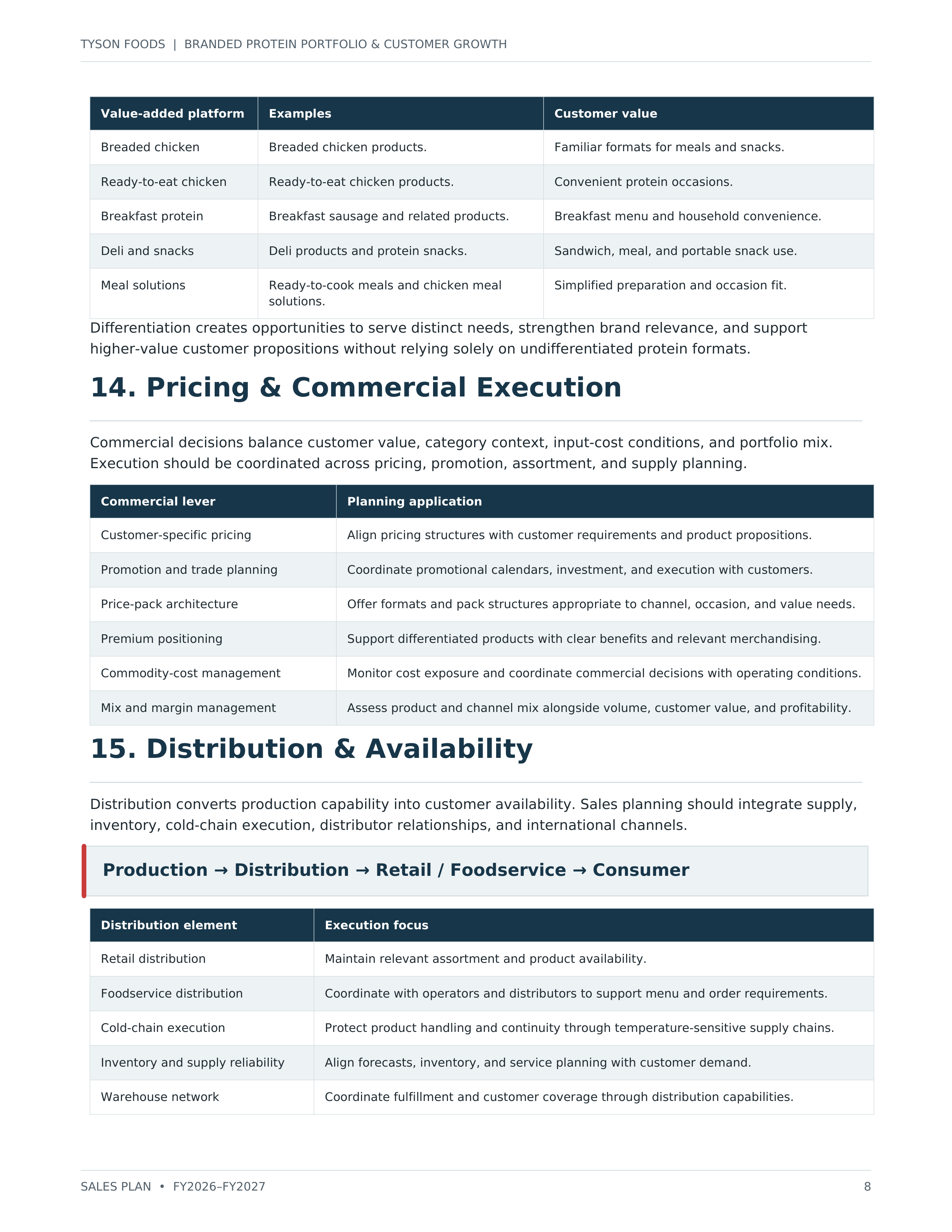 Tyson Foods Branded Protein Portfolio & Customer Growth Sales Plan — page 8