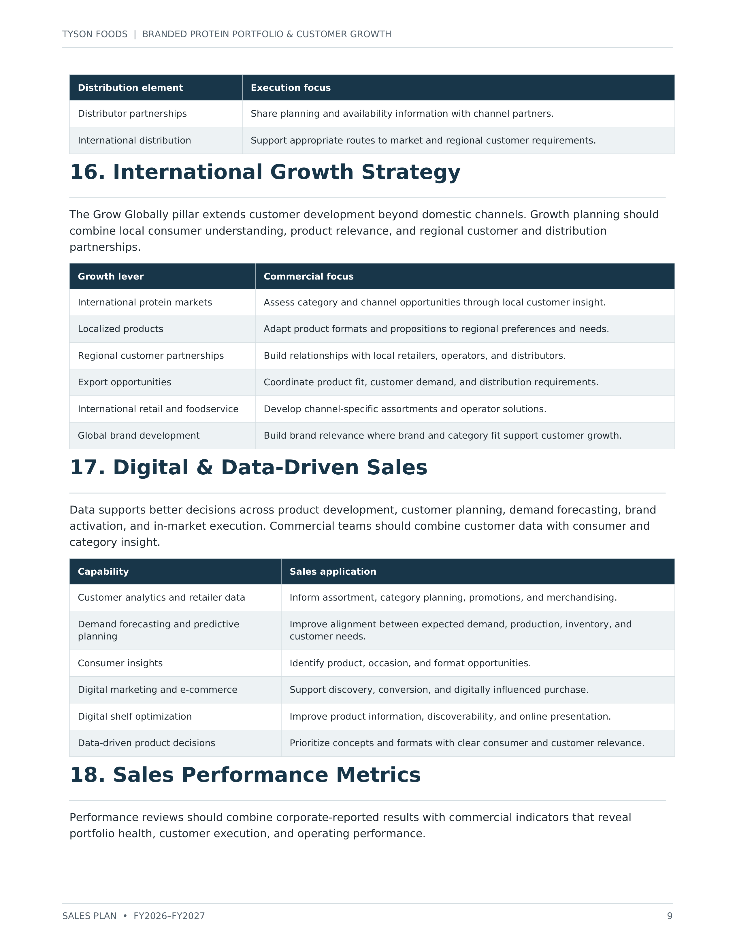 Tyson Foods Branded Protein Portfolio & Customer Growth Sales Plan — page 9