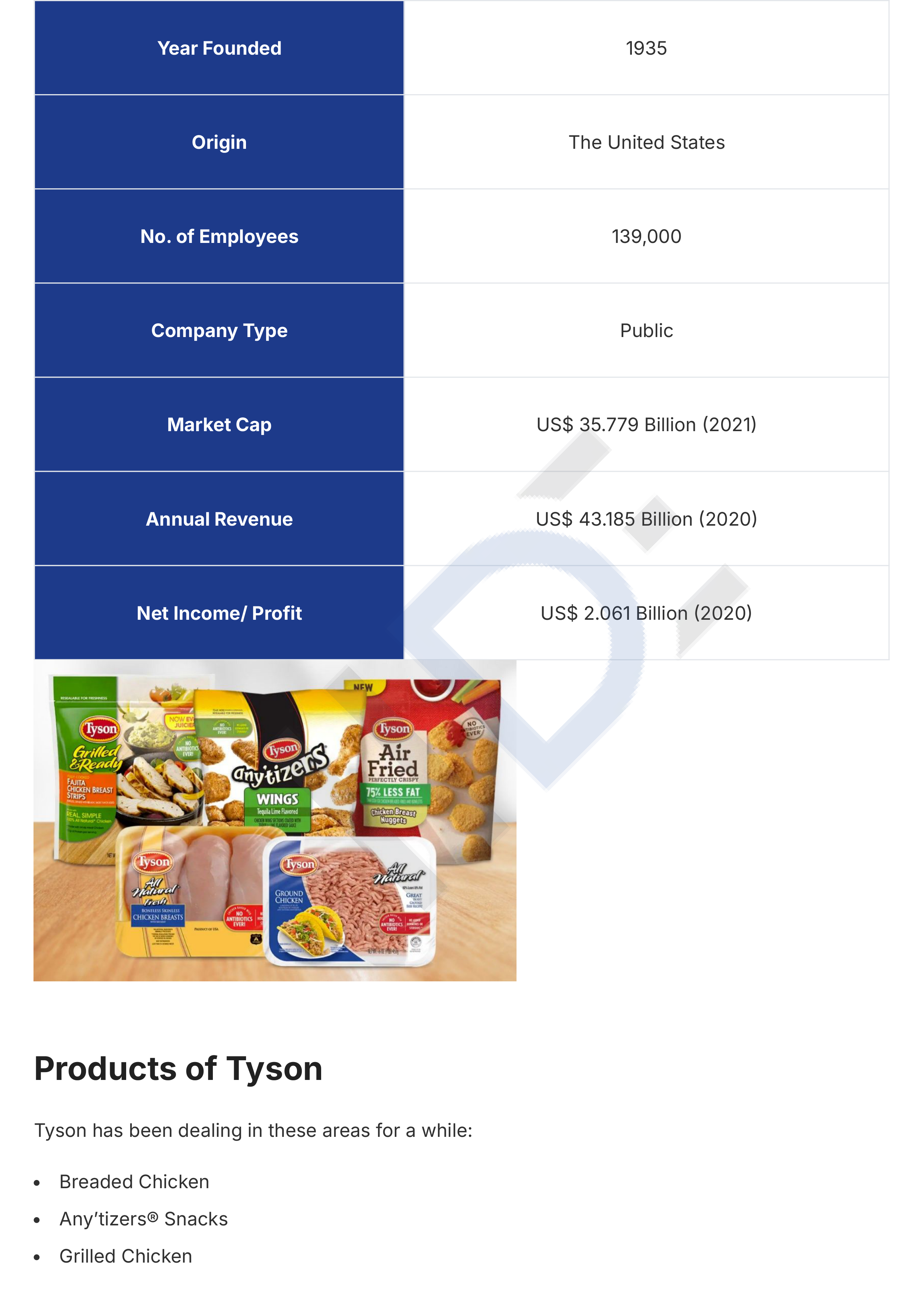 Tyson Foods SWOT Analysis  — page 3