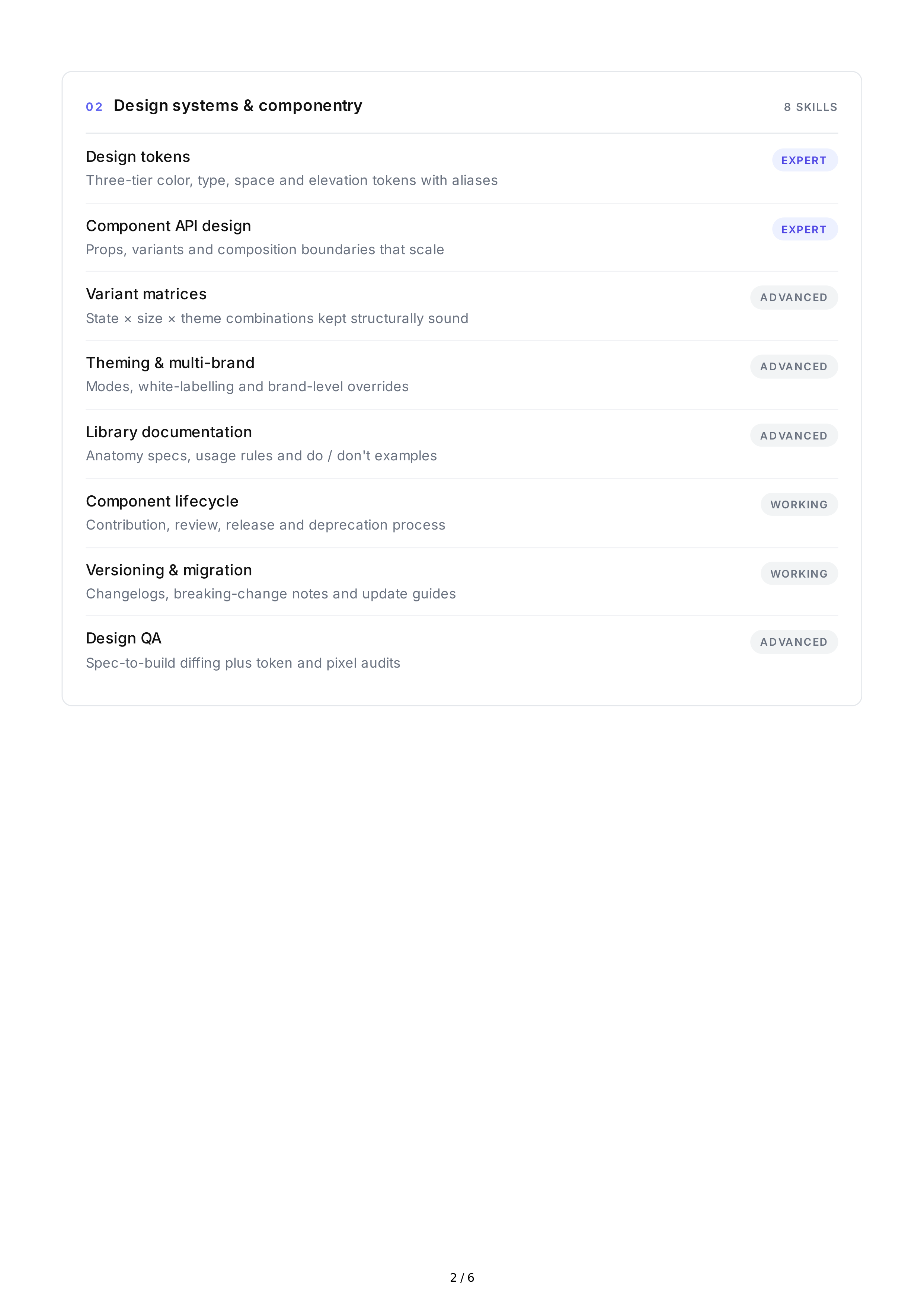 UI Design Hard Skills — page 2