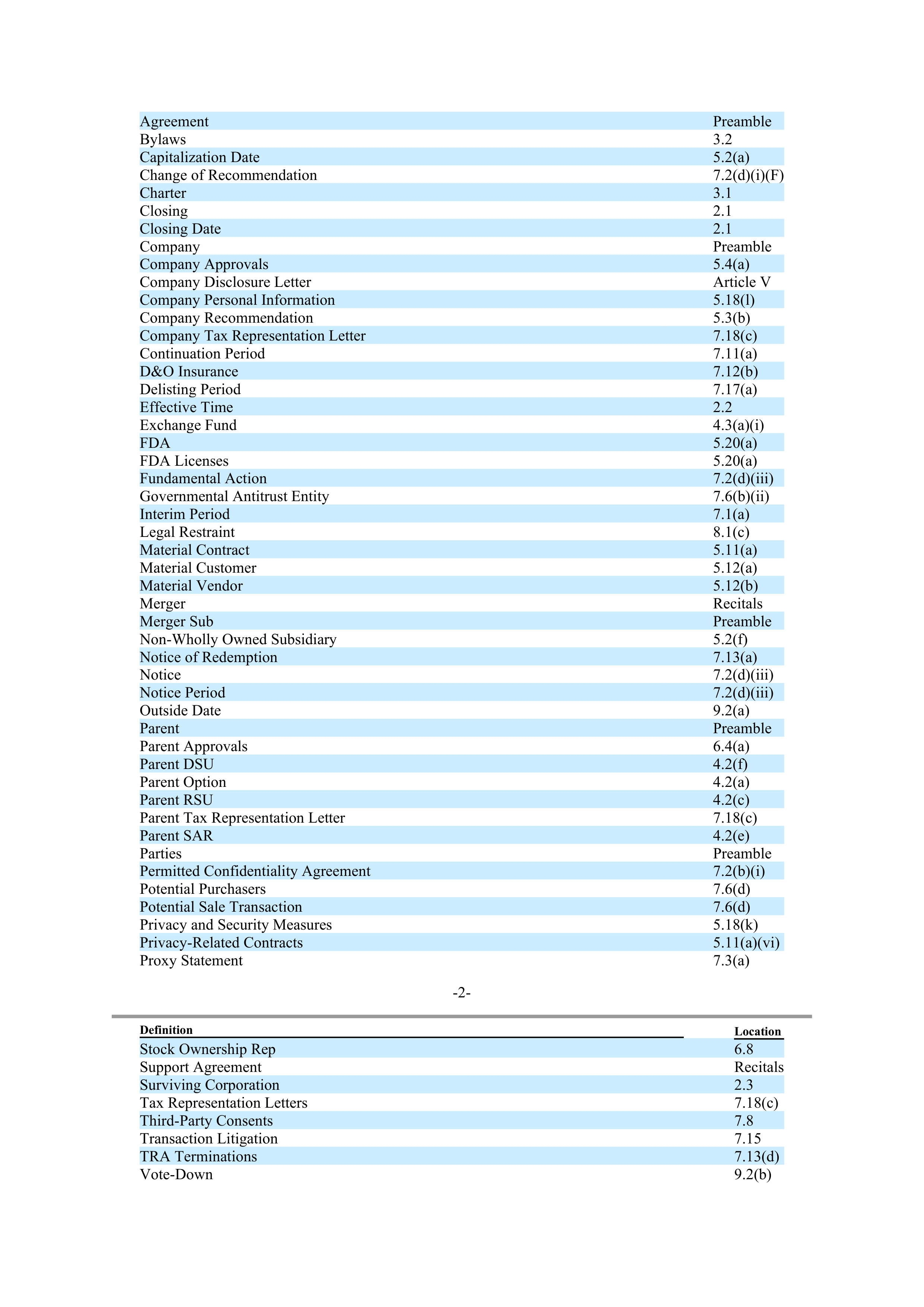 UNITEDHEALTH GROUP Merger Contractor — page 5