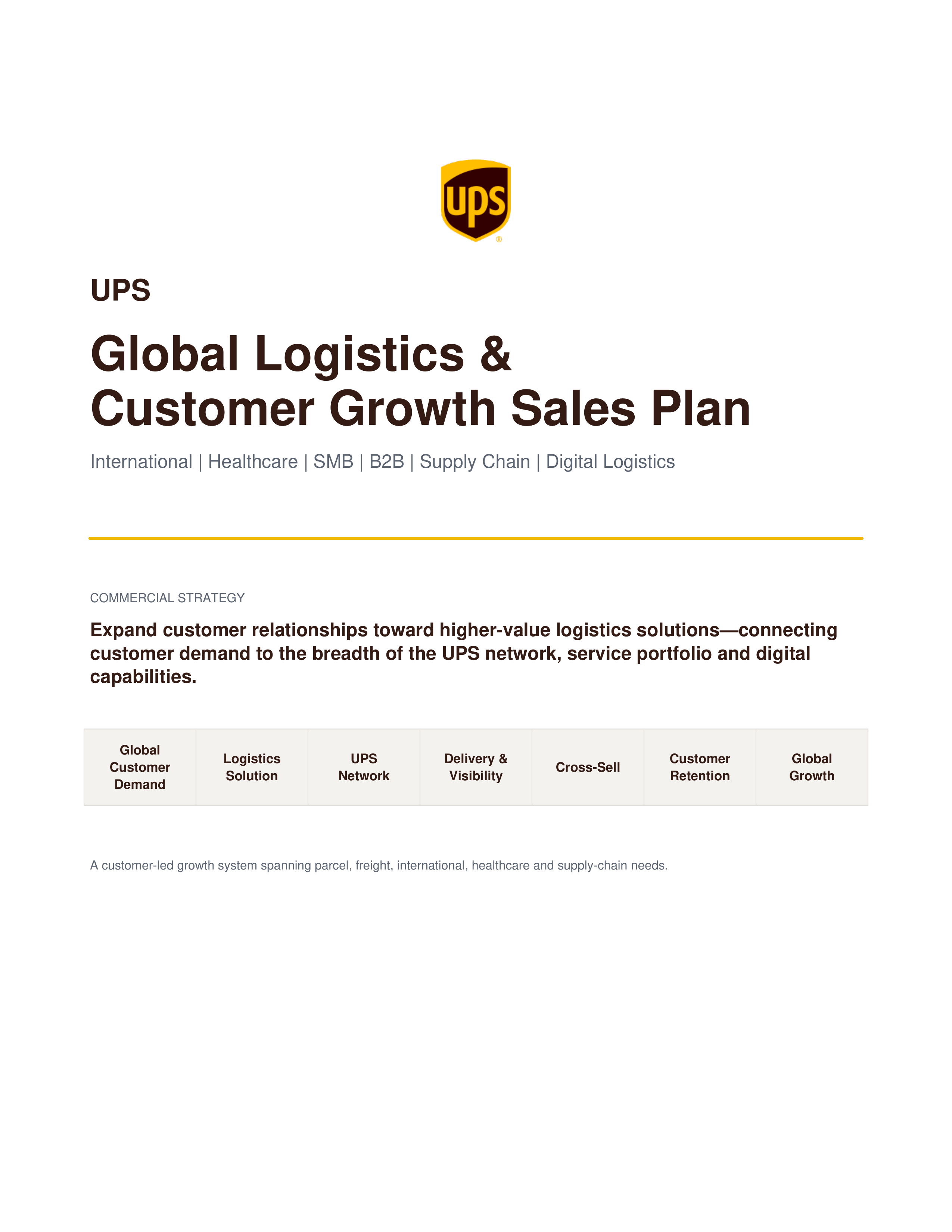 UPS Global Logistics & Customer Growth Sales Plan — page 1