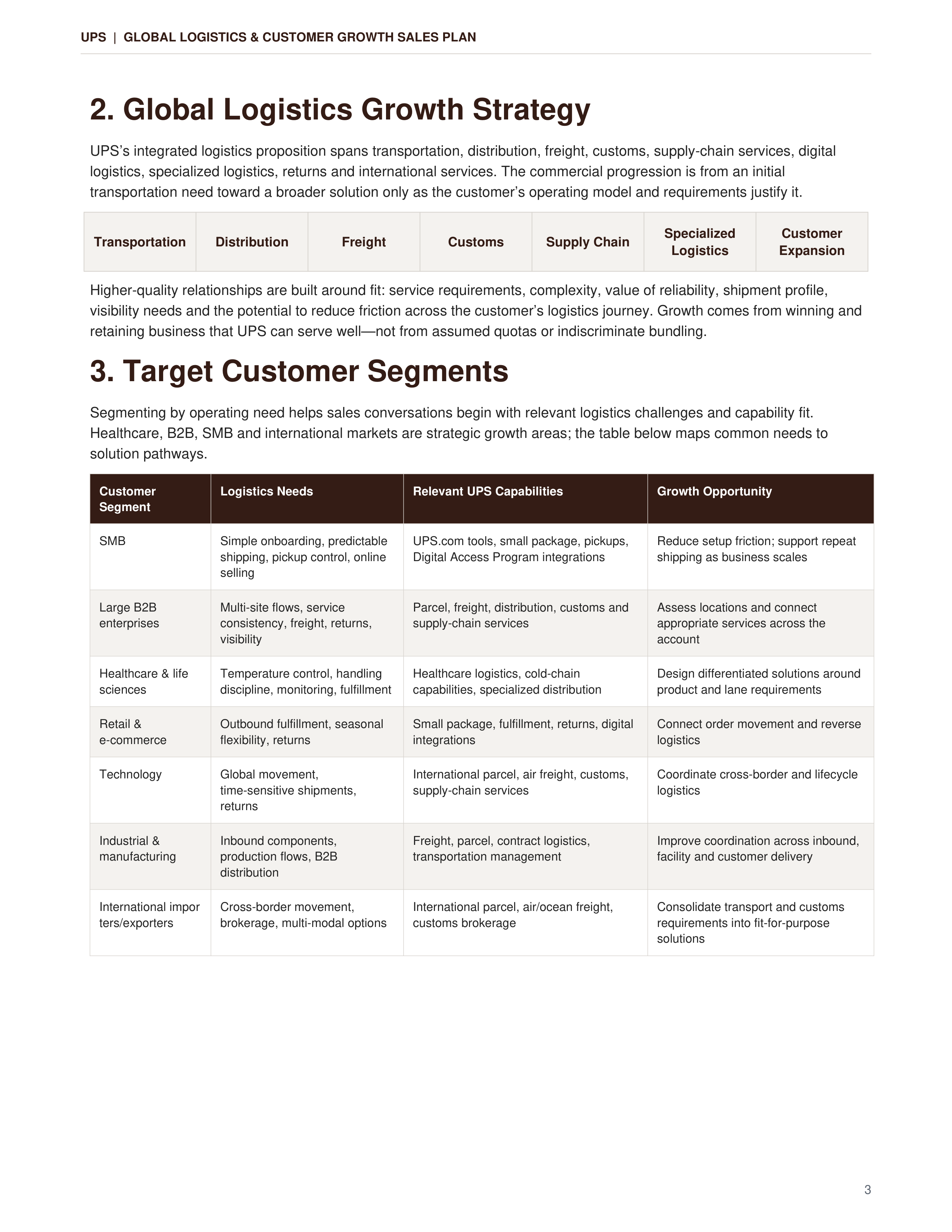 UPS Global Logistics & Customer Growth Sales Plan — page 3