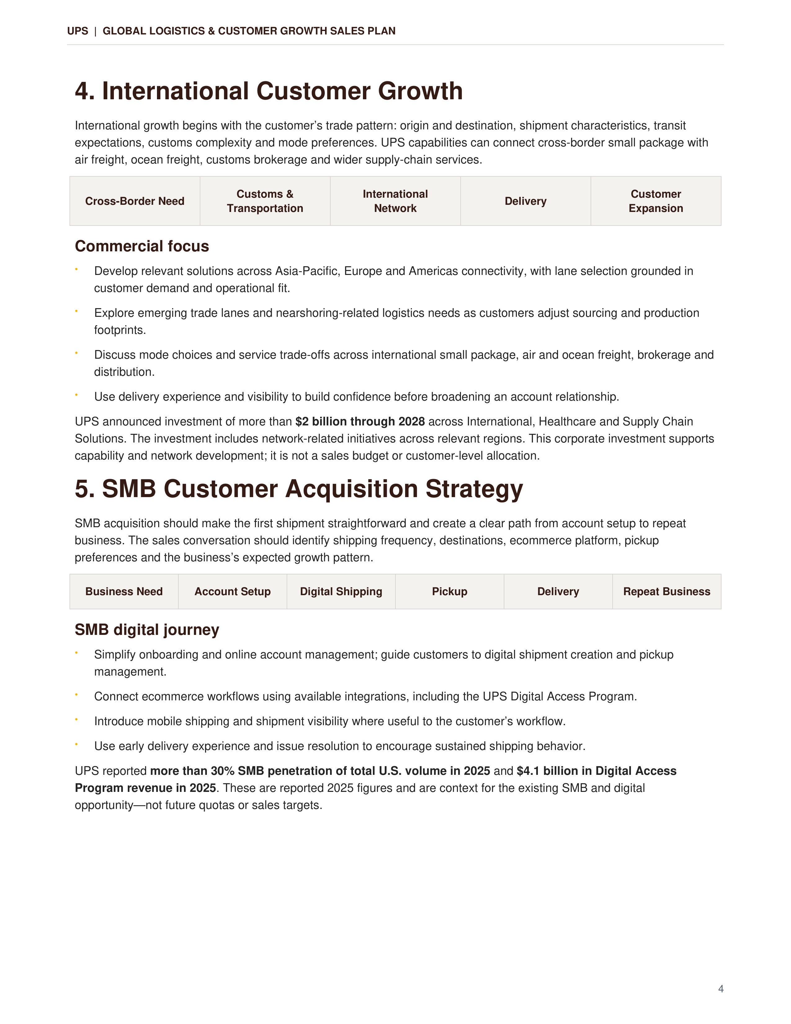 UPS Global Logistics & Customer Growth Sales Plan — page 4