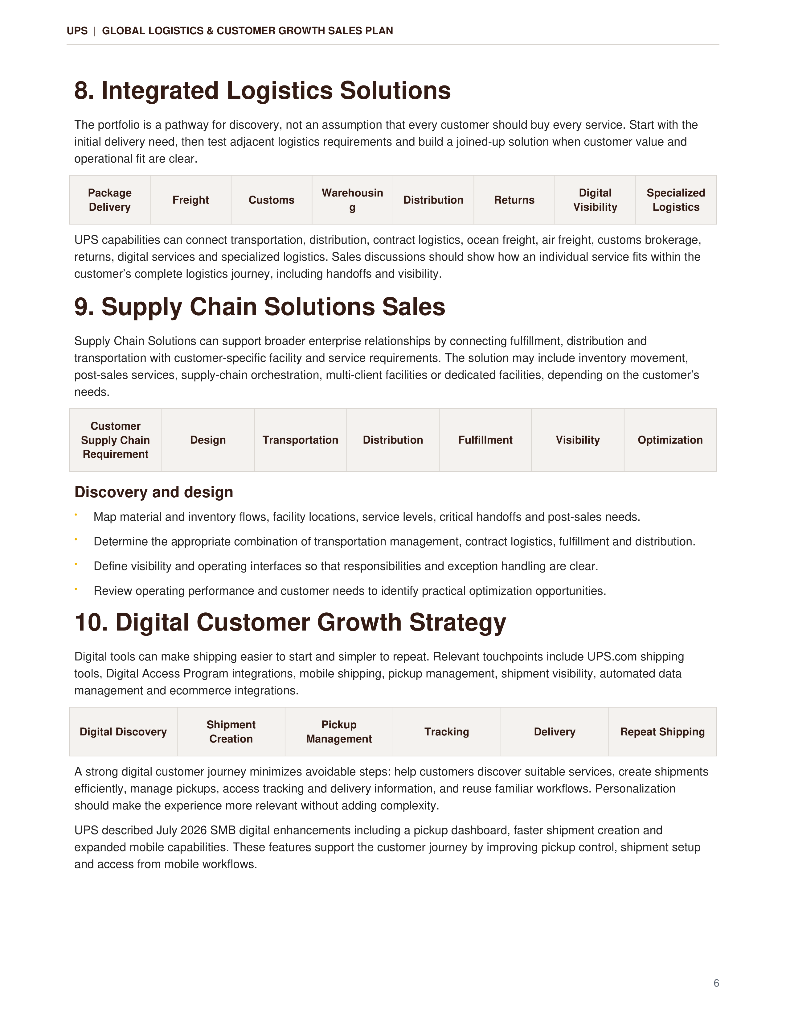 UPS Global Logistics & Customer Growth Sales Plan — page 6