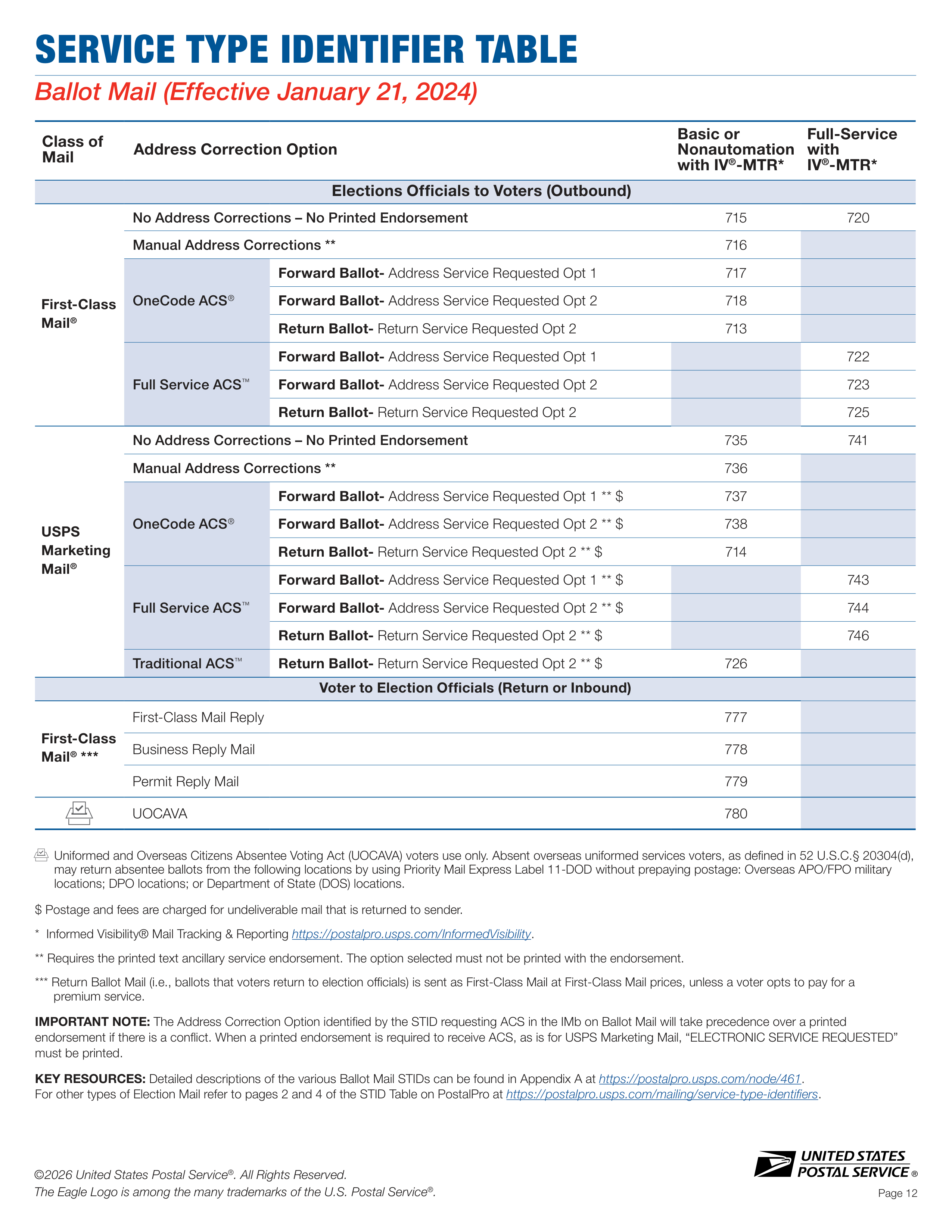 USPS 2026–2027 Official Election Mail Guide — page 12