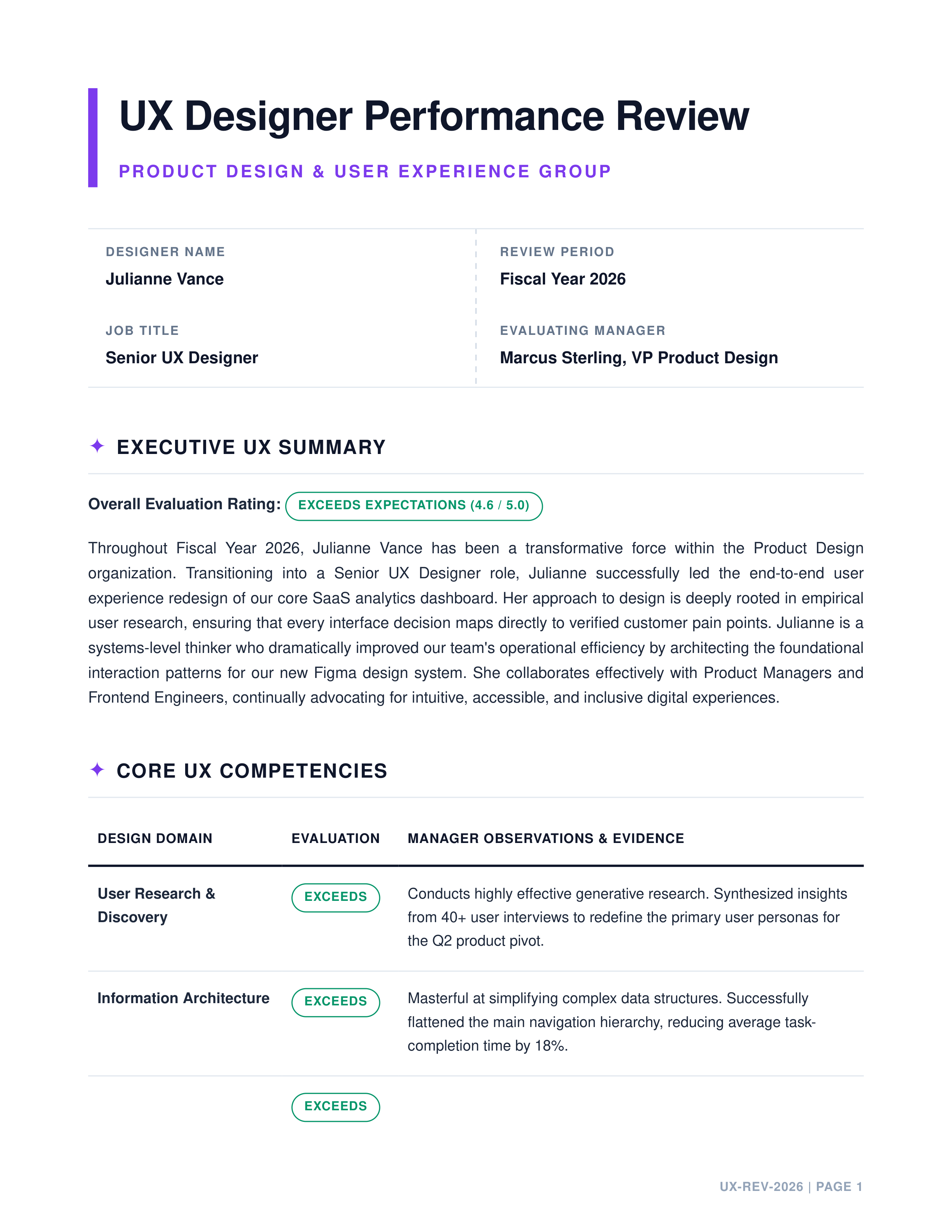 UX Designer Performance Review — page 1