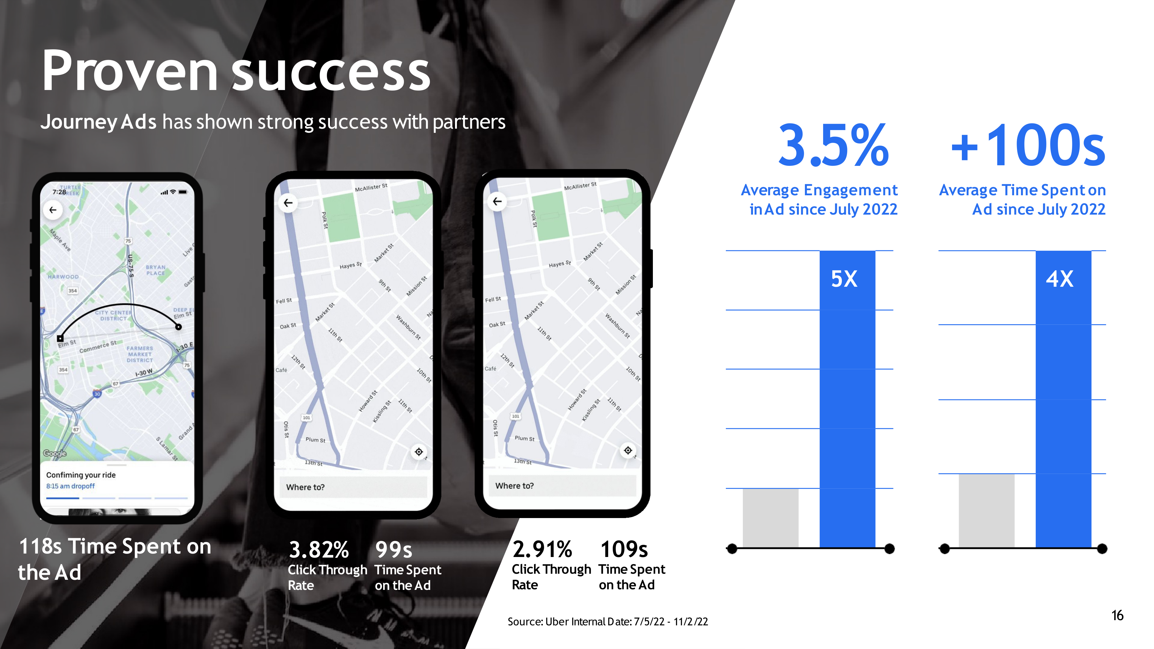 Uber Advertising Media Kit — page 12