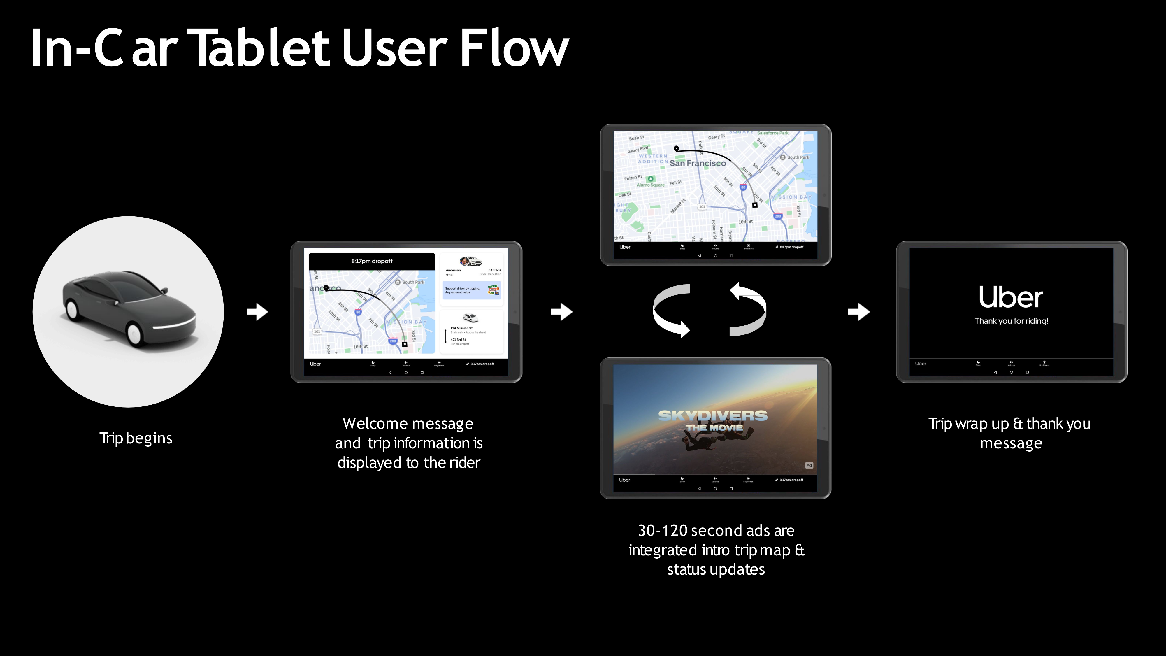 Uber Advertising Media Kit — page 14