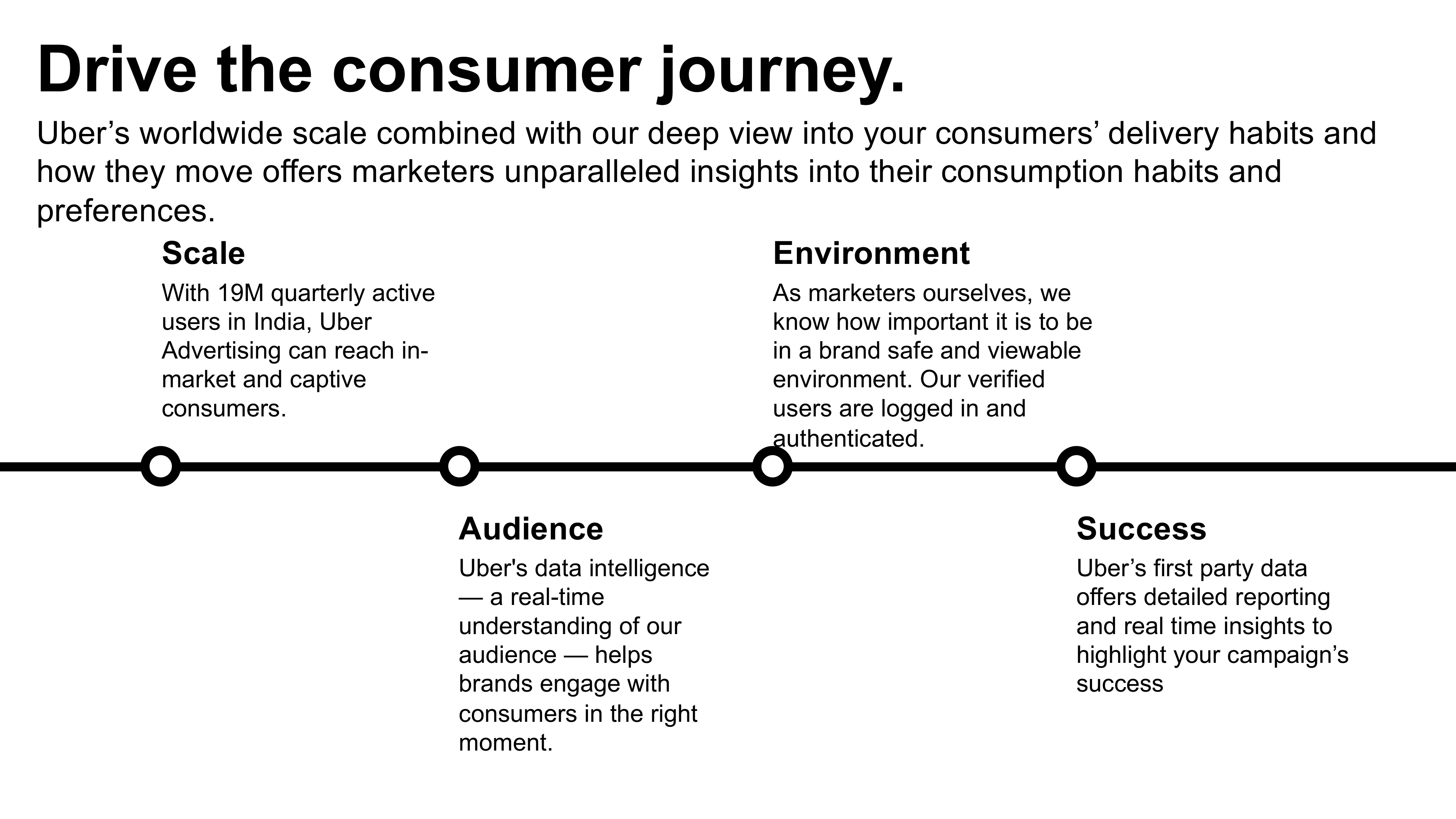 Uber Advertising Media Kit — page 5