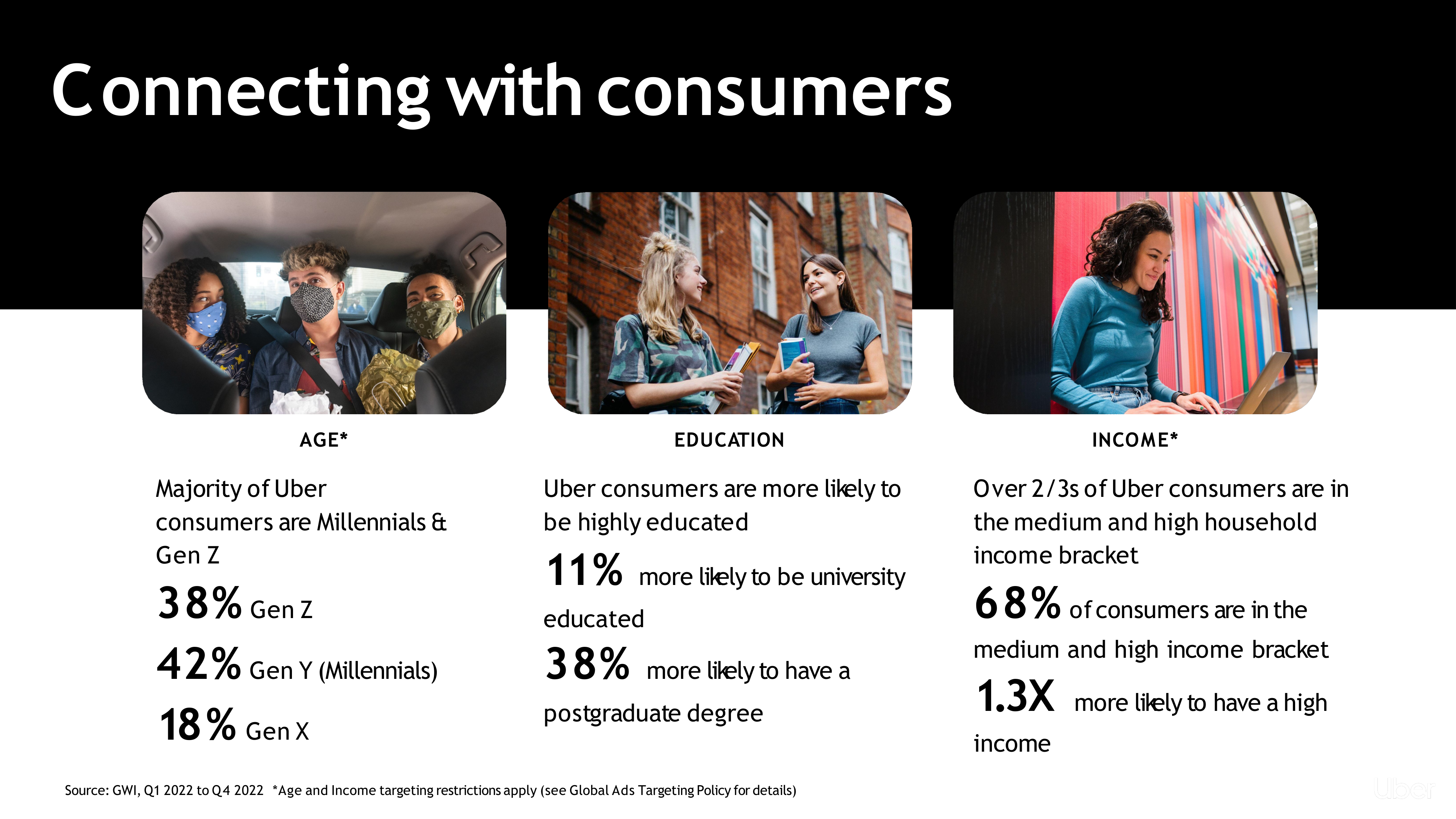 Uber Advertising Media Kit — page 8
