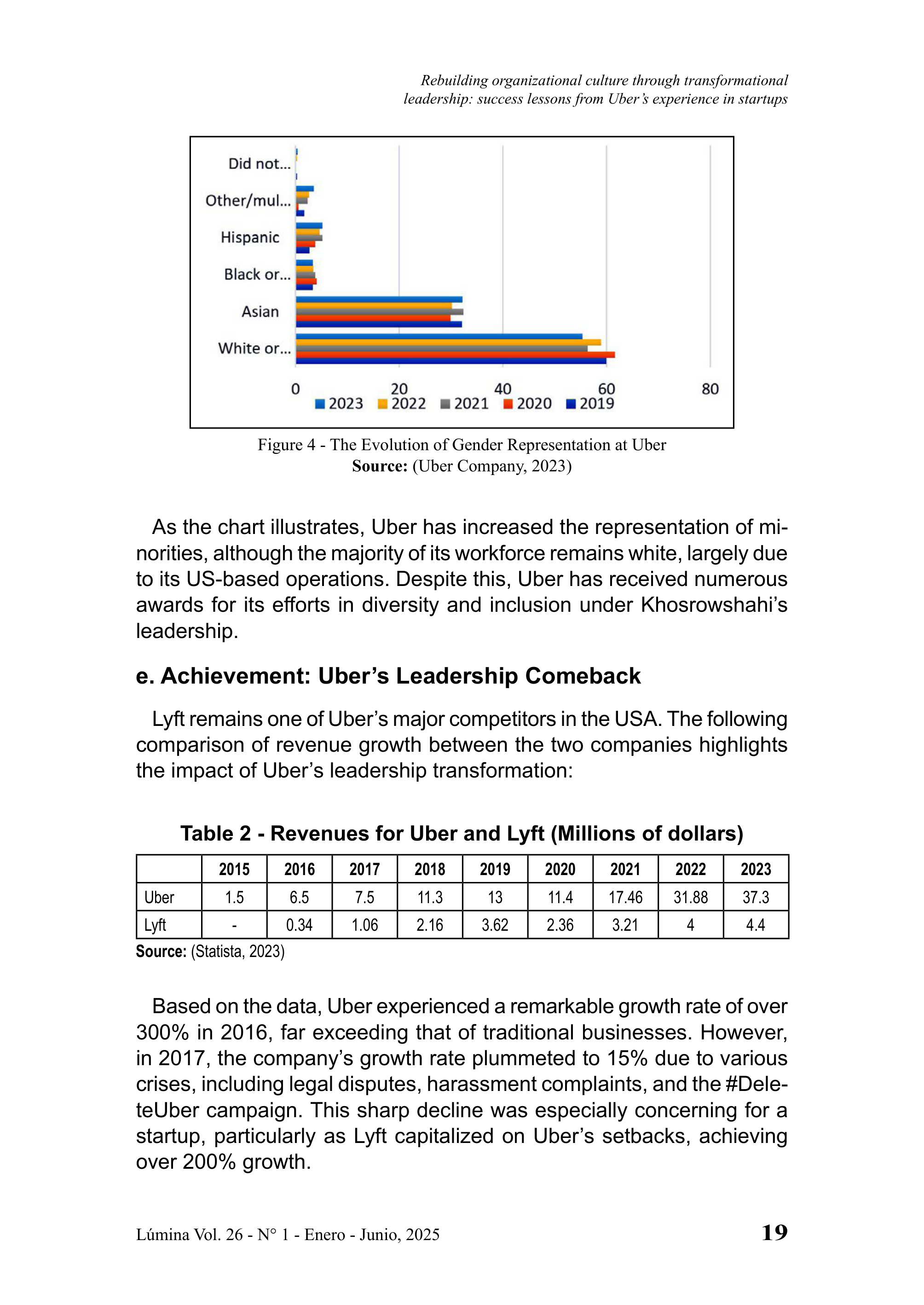 Uber Leadership Skills — page 19