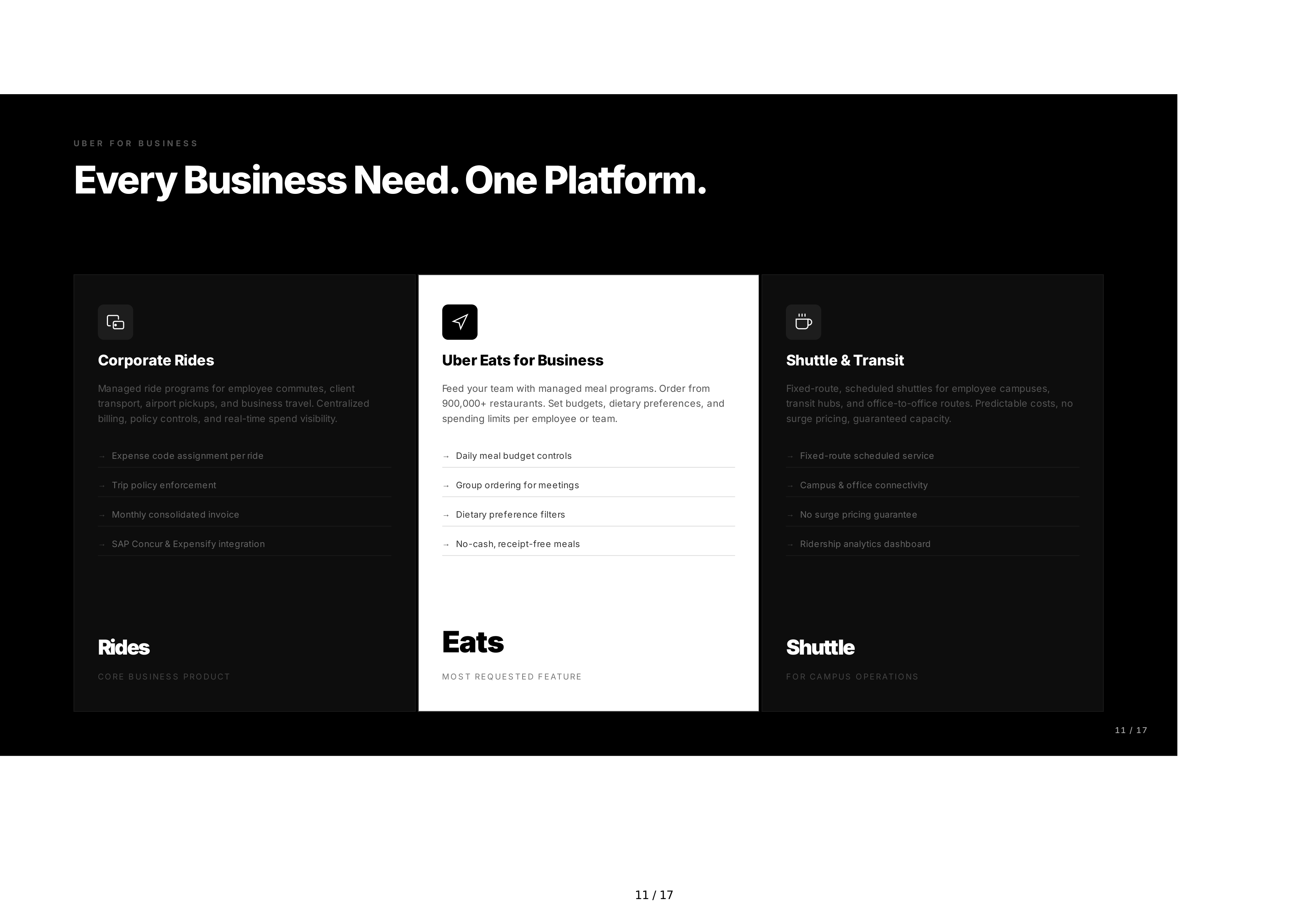 Uber Sales Pitch Presentation — page 11