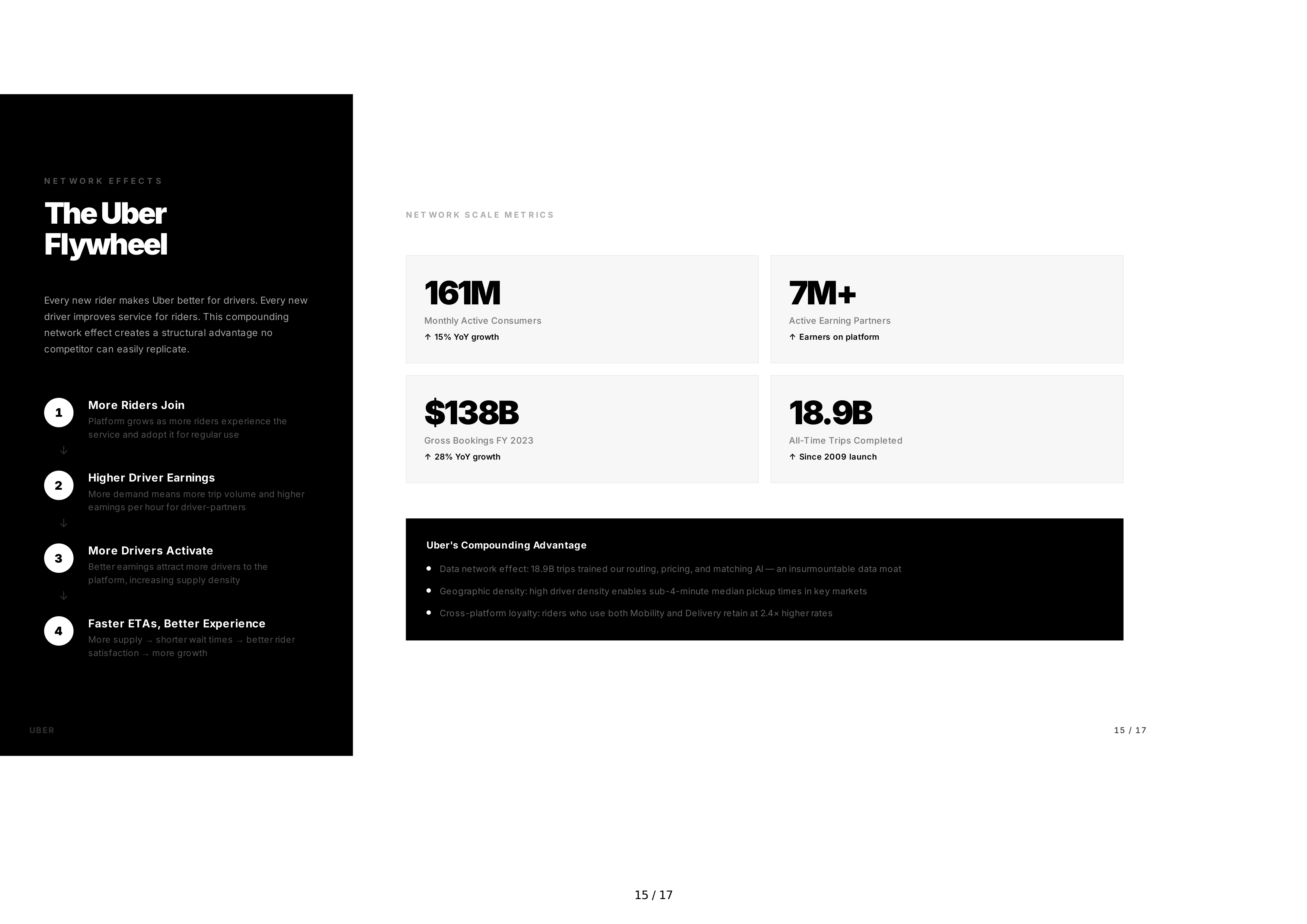 Uber Sales Pitch Presentation — page 15