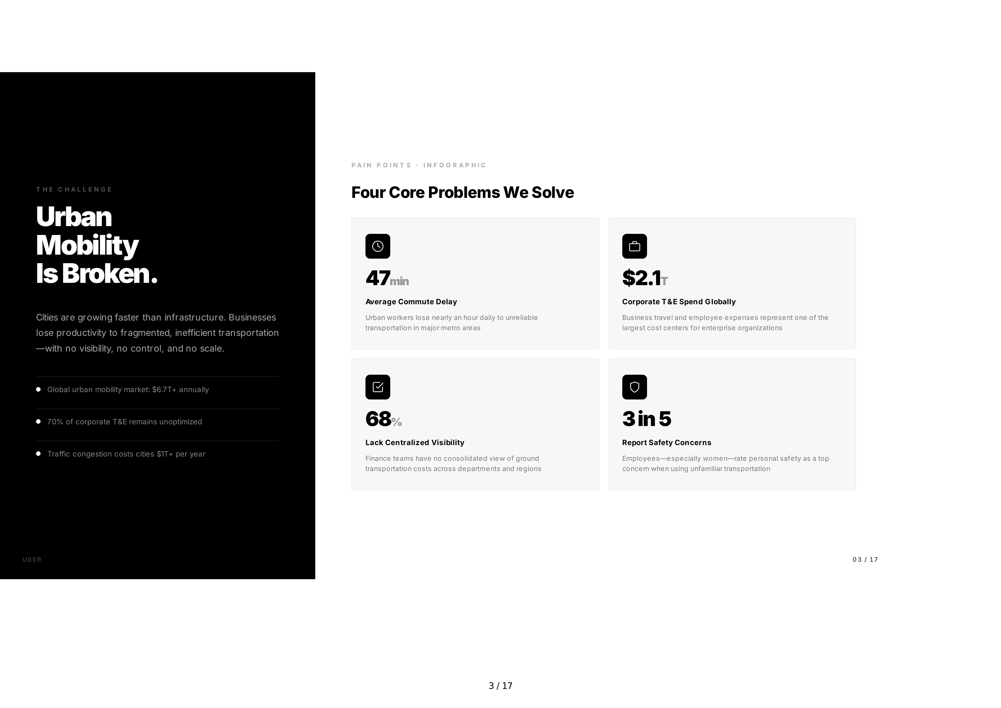 Uber Sales Pitch Presentation — page 3