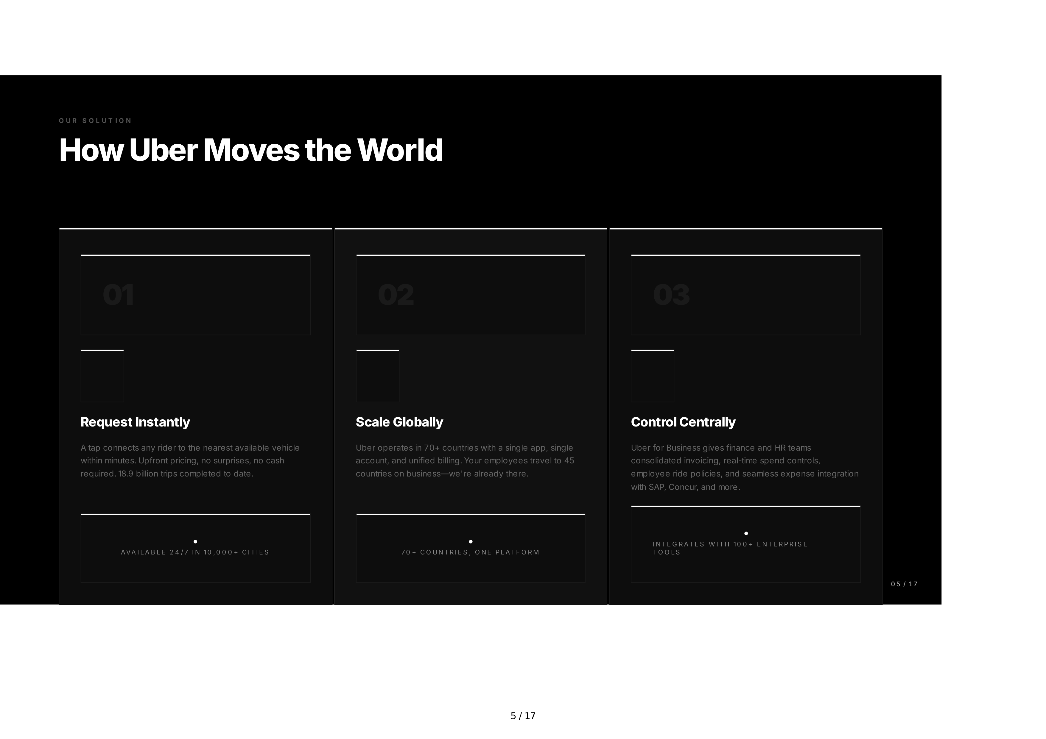 Uber Sales Pitch Presentation — page 5