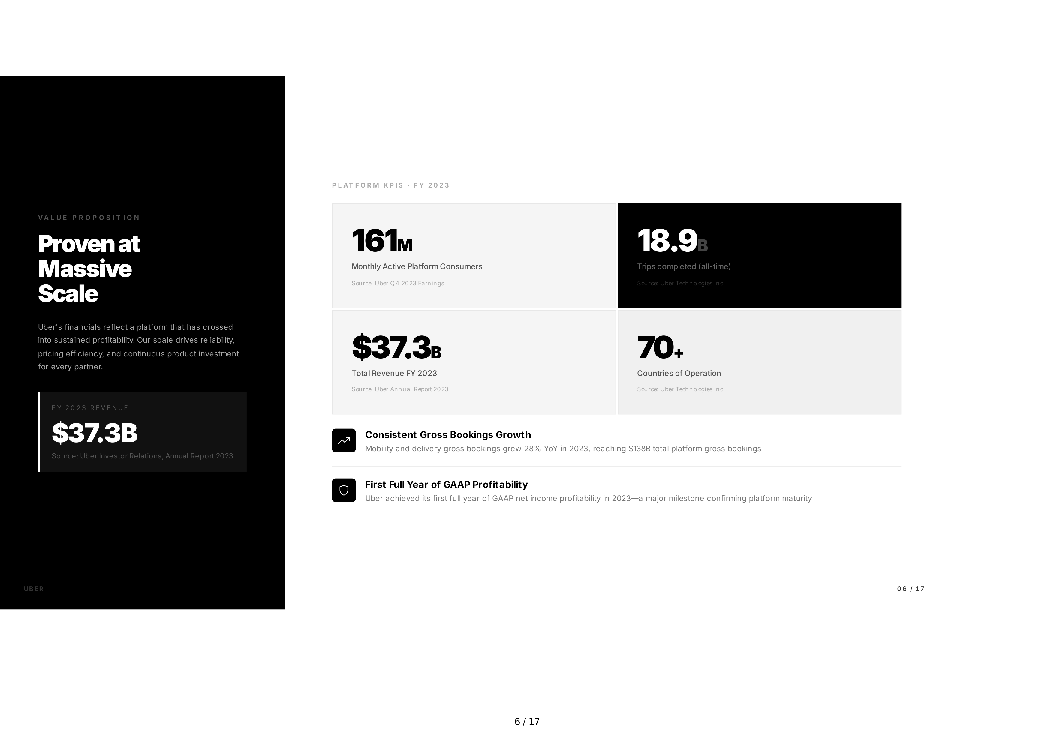 Uber Sales Pitch Presentation — page 6
