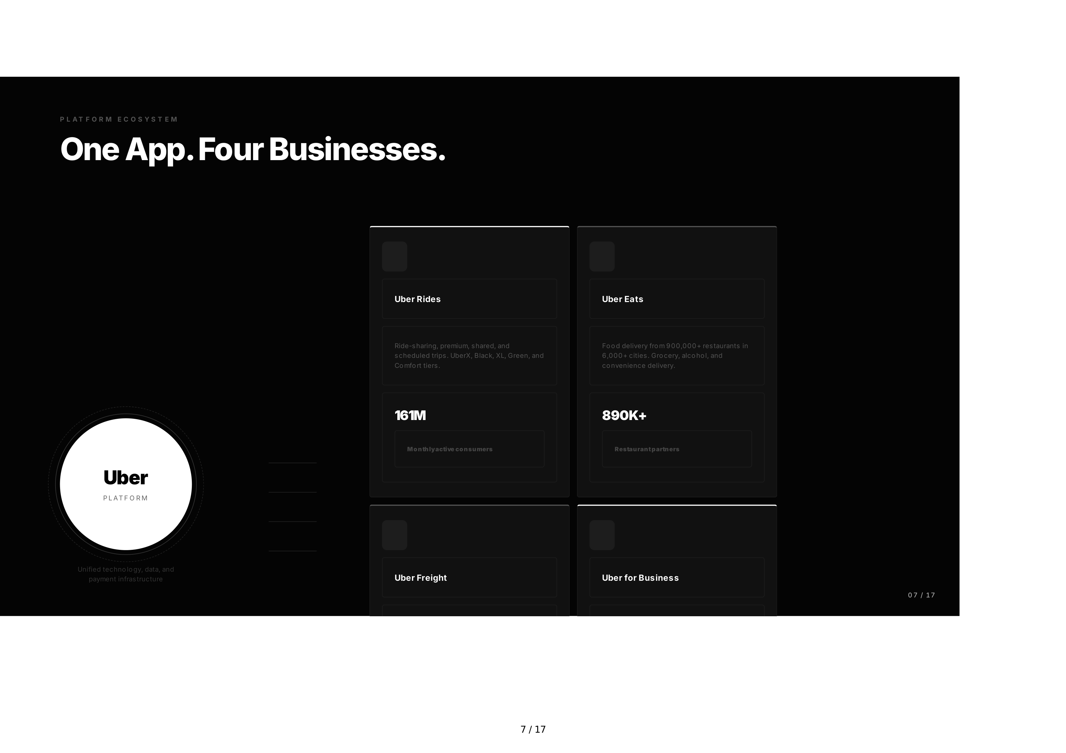 Uber Sales Pitch Presentation — page 7
