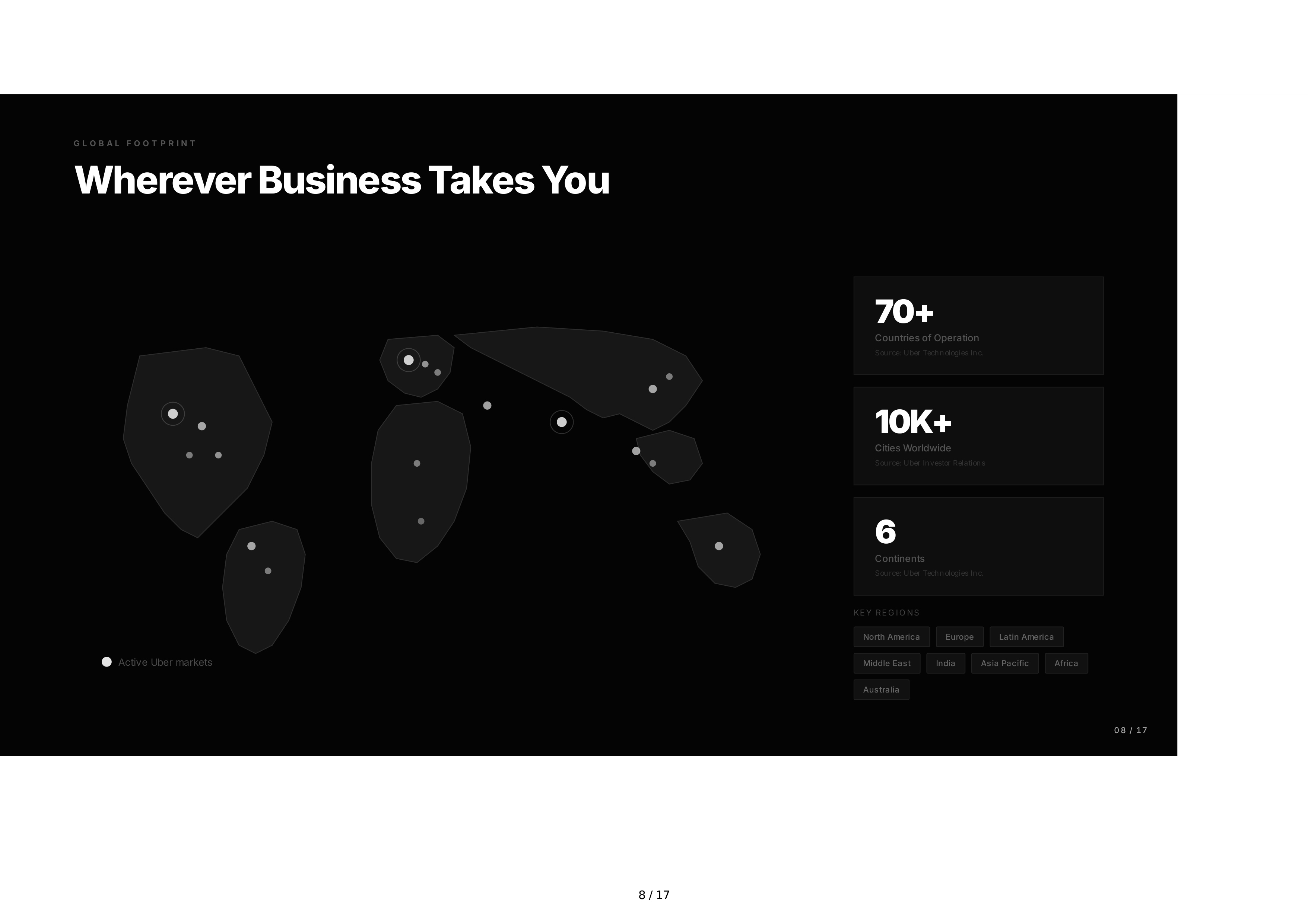 Uber Sales Pitch Presentation — page 8
