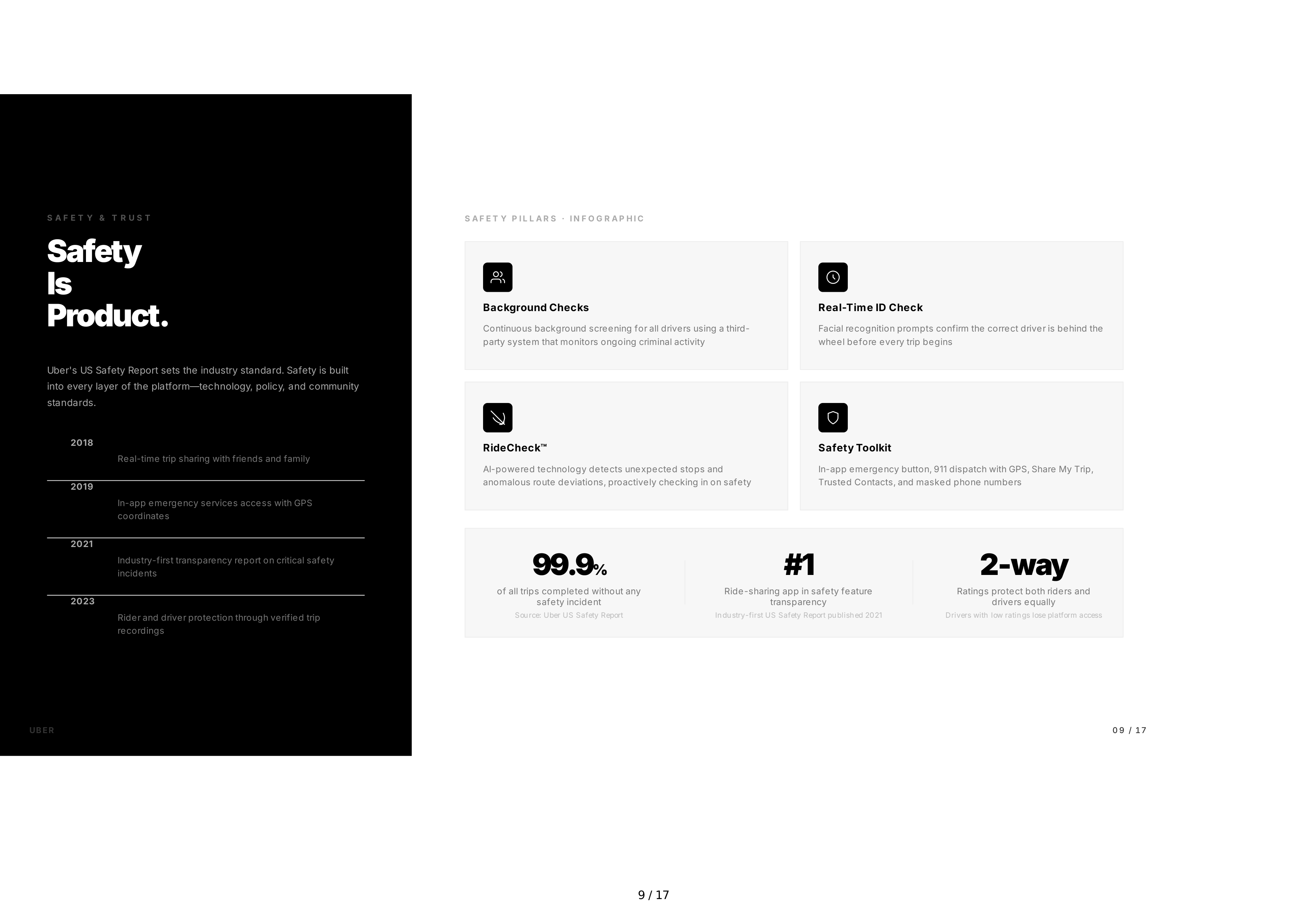 Uber Sales Pitch Presentation — page 9