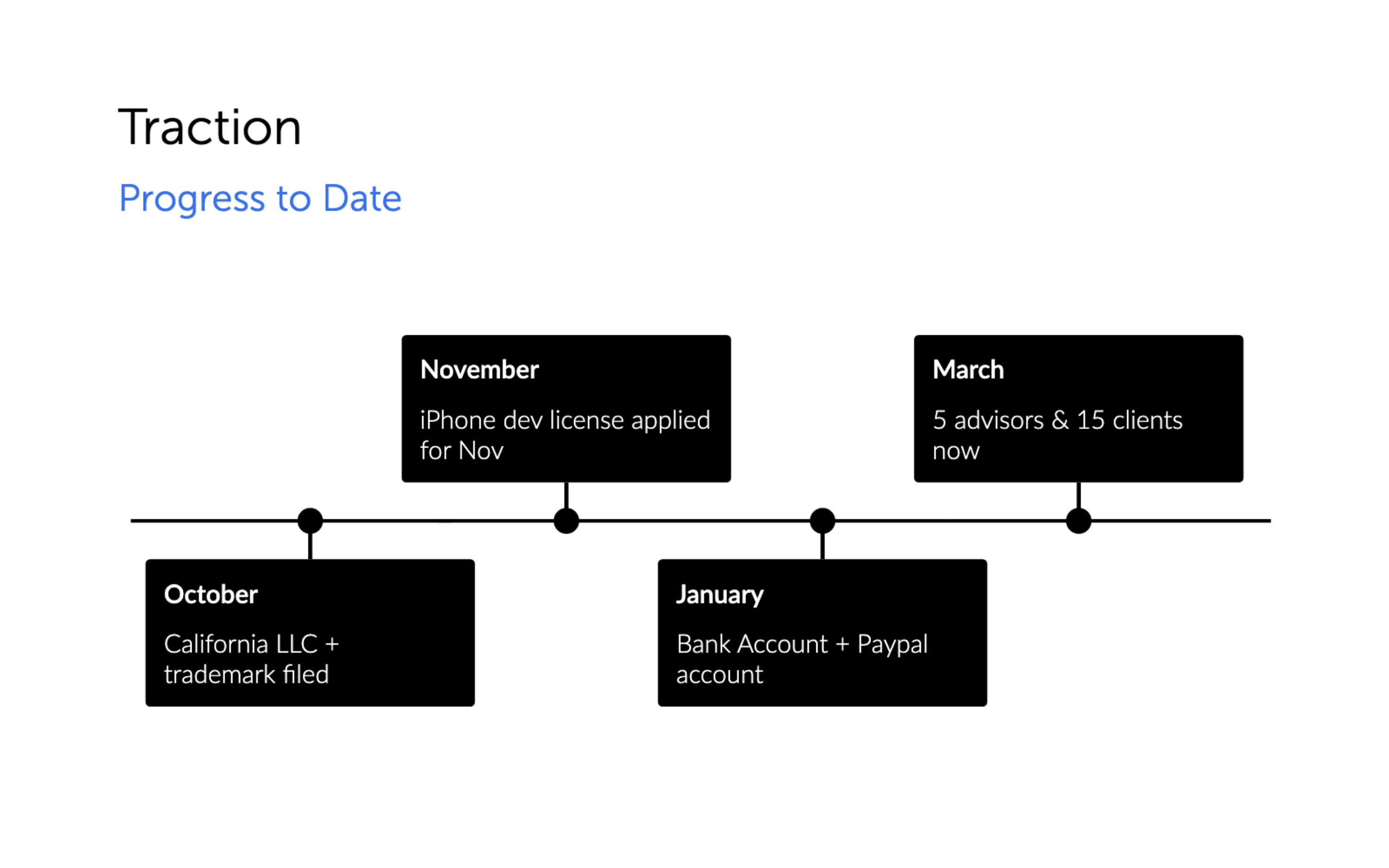 Uber Seed Pitch Deck — page 13