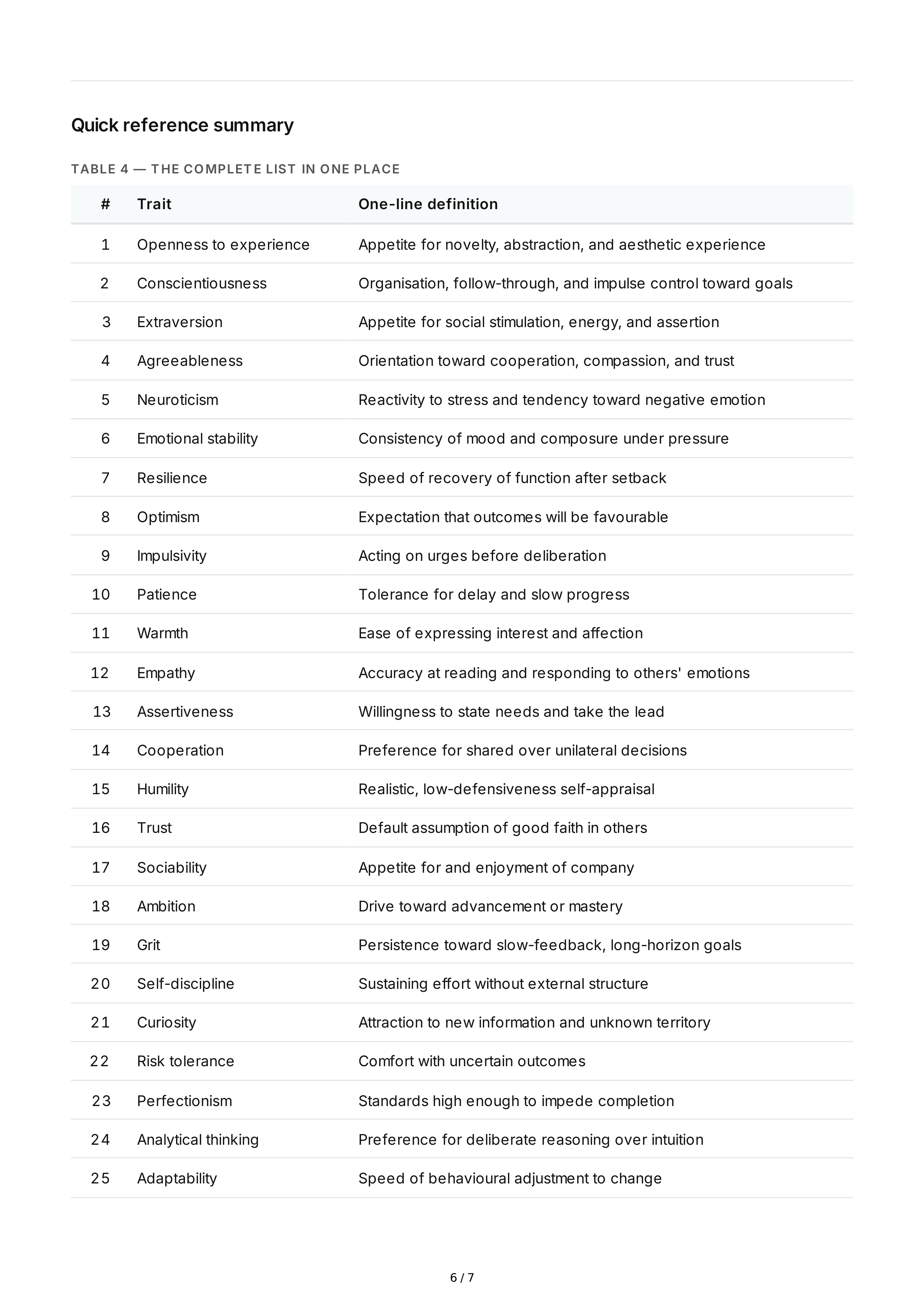 Understanding Personality Traits — page 6