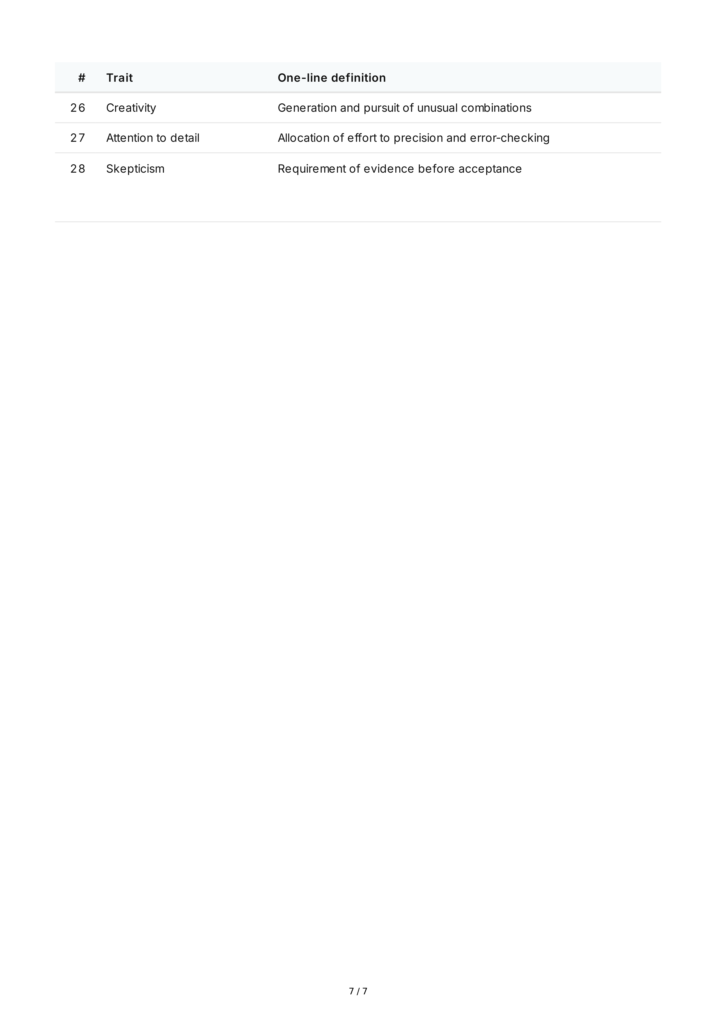 Understanding Personality Traits — page 7