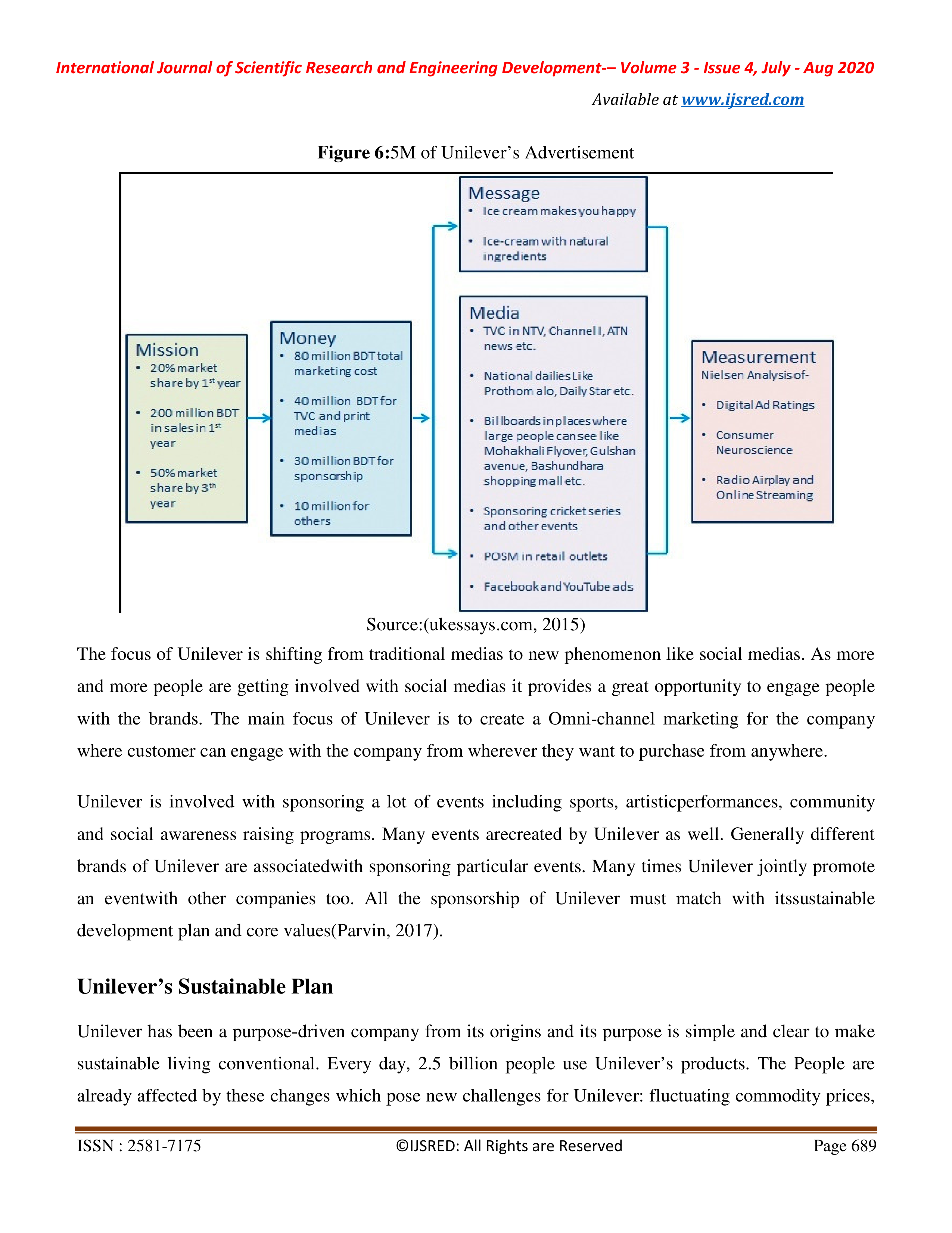 Unilever Marketing Strategy — page 10