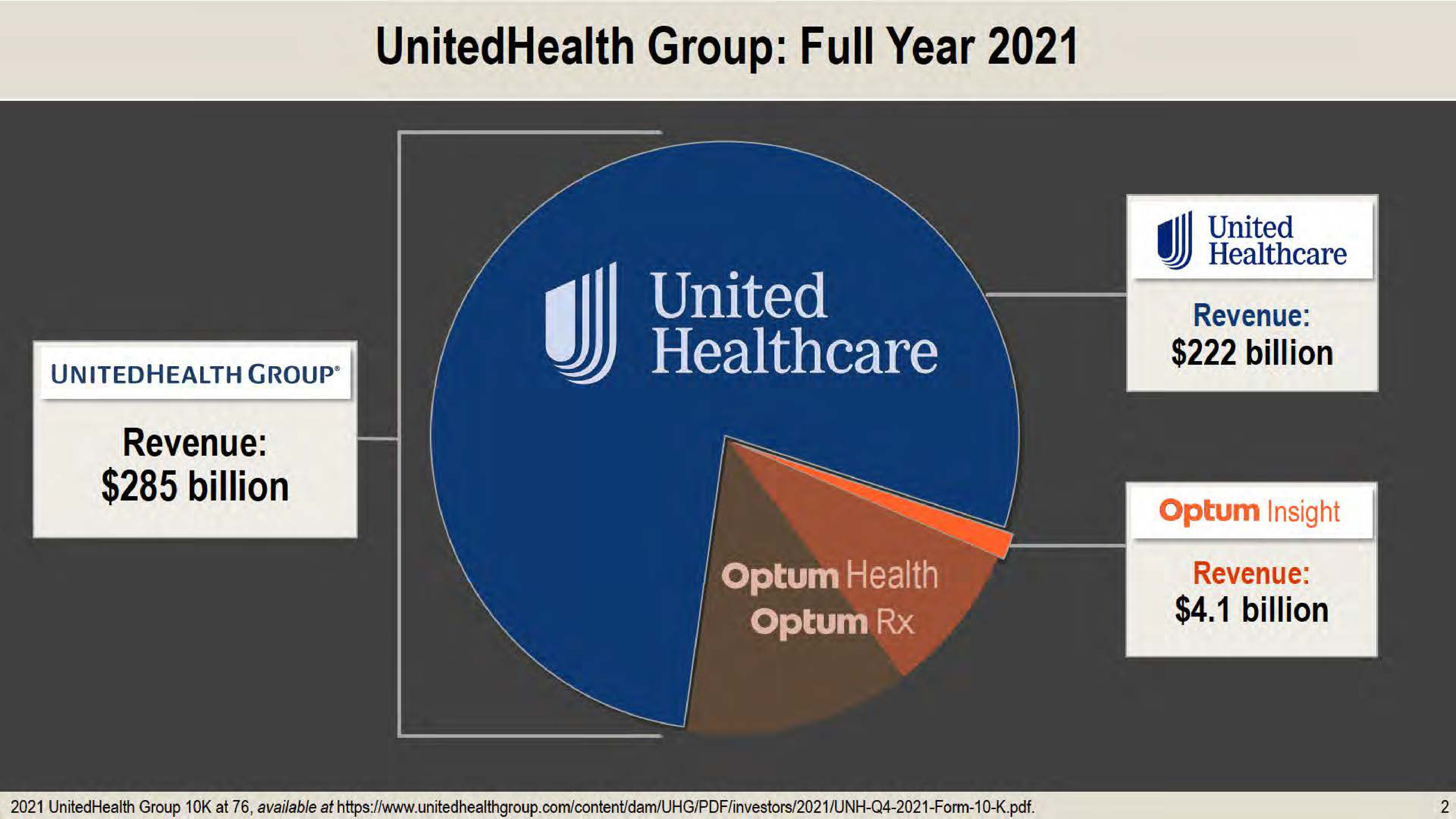 United States v. UnitedHealth Group Opening Statement — page 2
