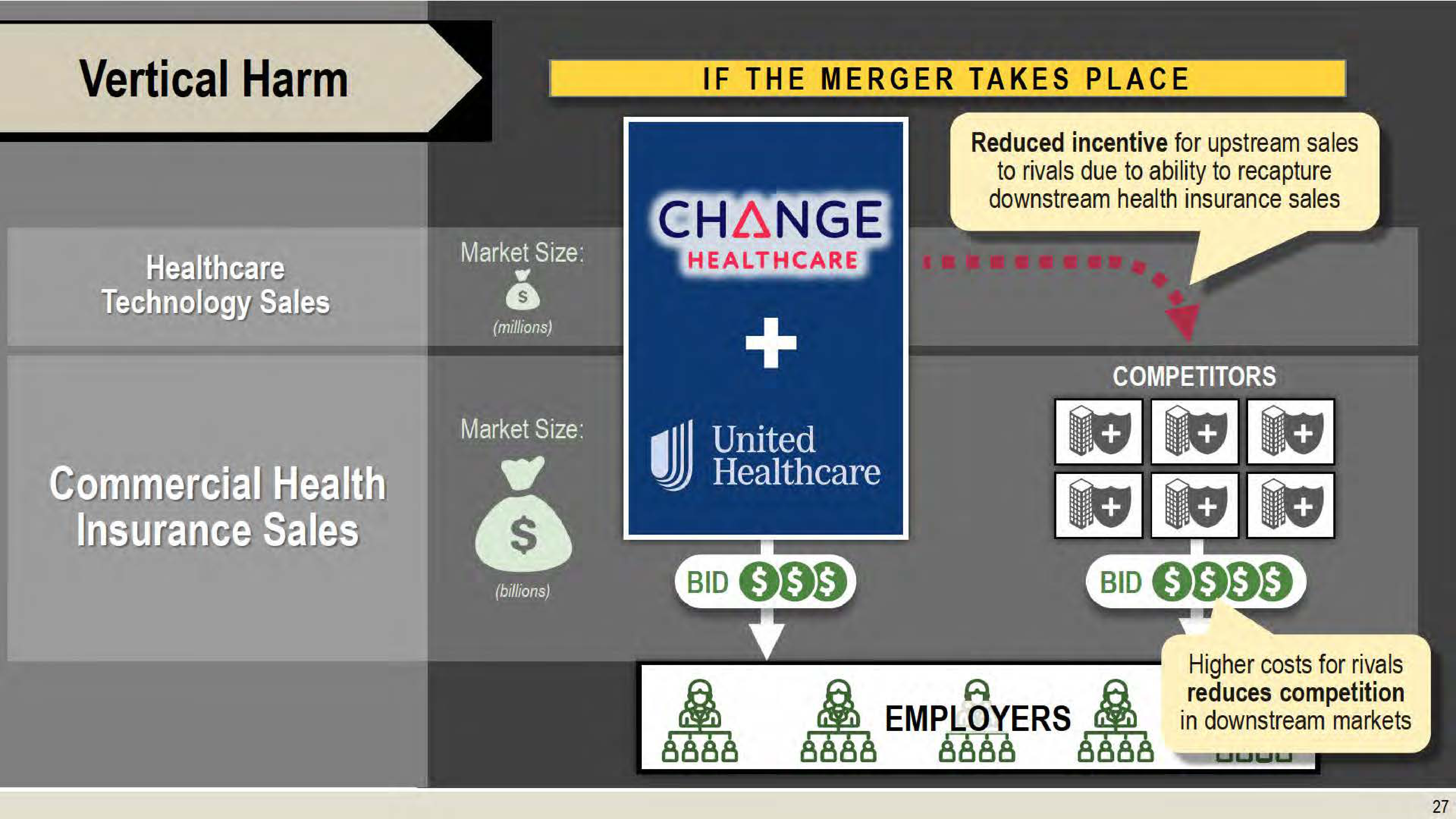 United States v. UnitedHealth Group Opening Statement — page 27