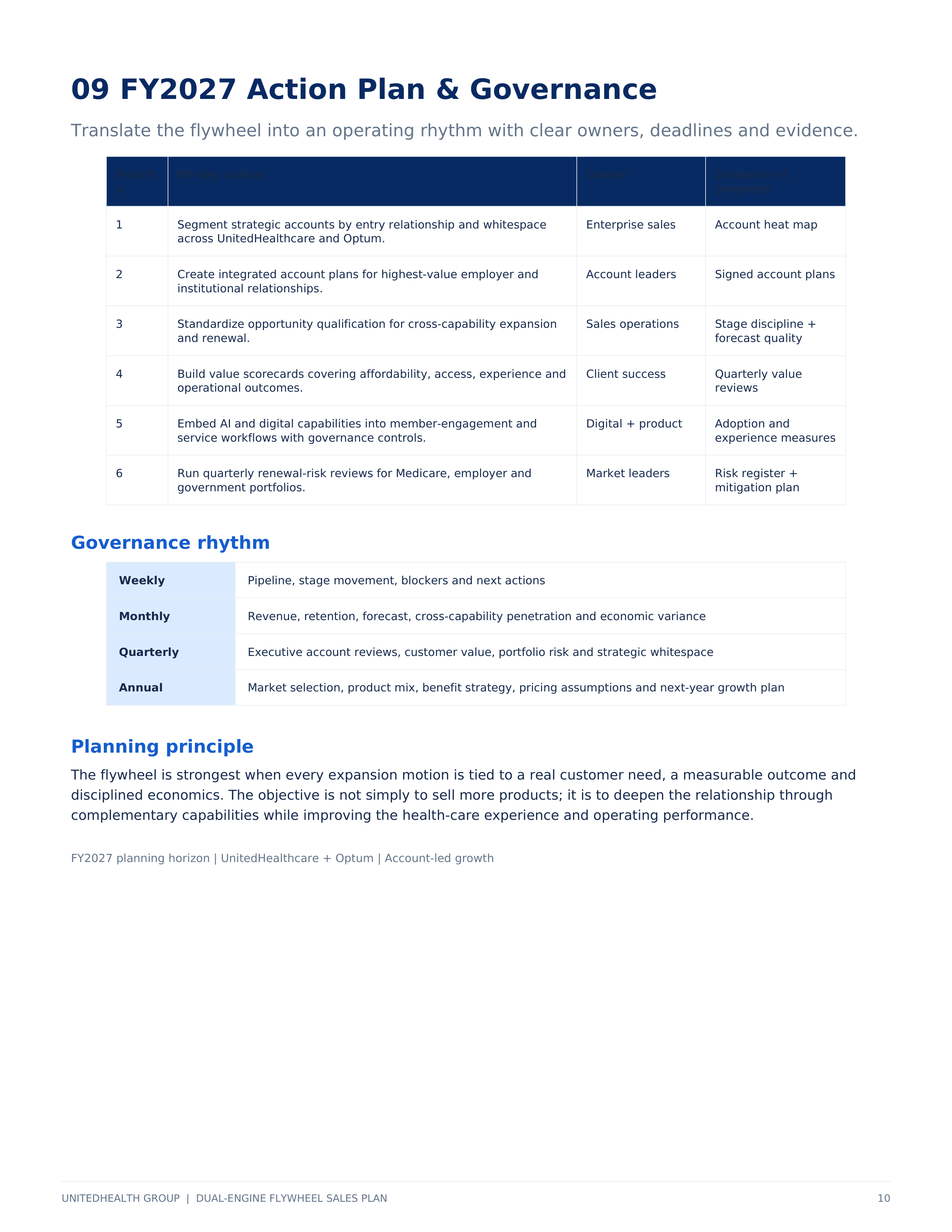 UnitedHealth Group Dual-Engine Flywheel Sales Plan — page 10