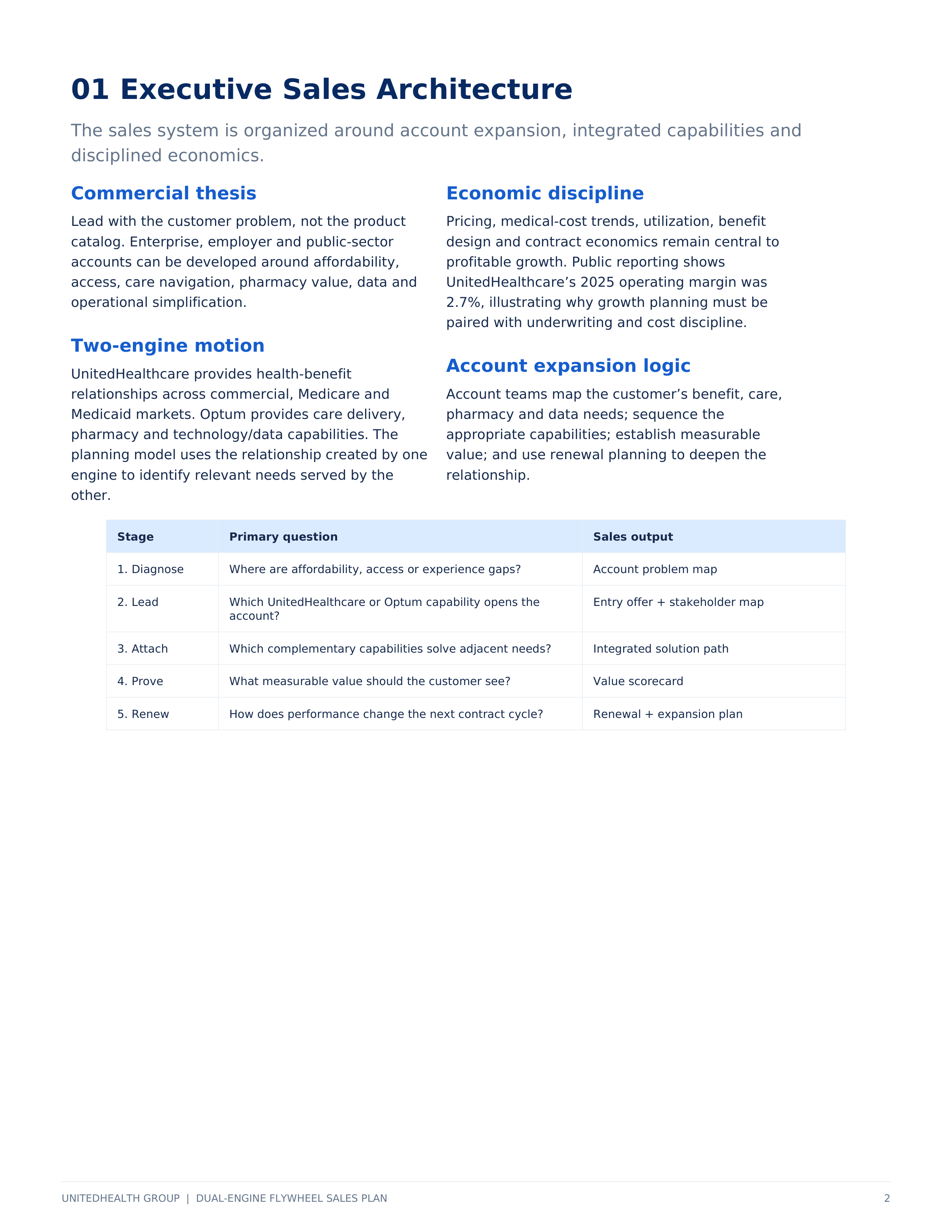 UnitedHealth Group Dual-Engine Flywheel Sales Plan — page 2