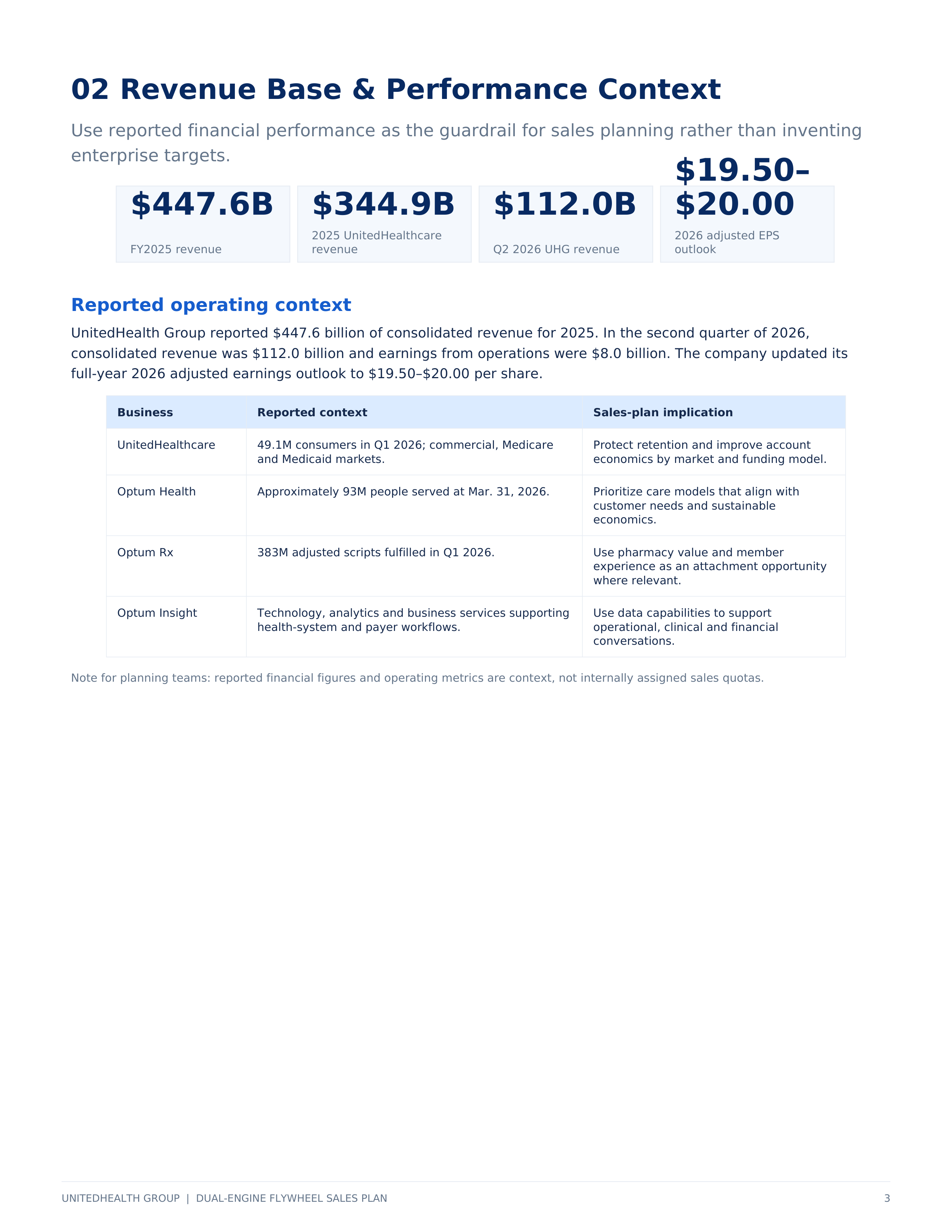 UnitedHealth Group Dual-Engine Flywheel Sales Plan — page 3