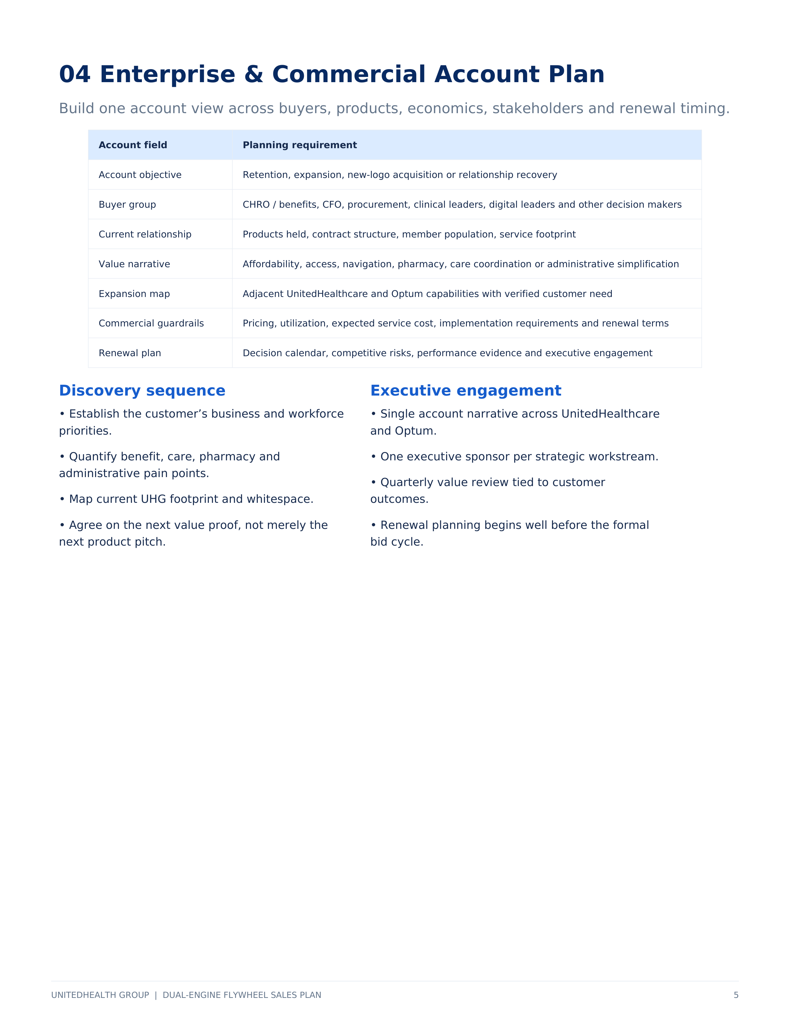 UnitedHealth Group Dual-Engine Flywheel Sales Plan — page 5