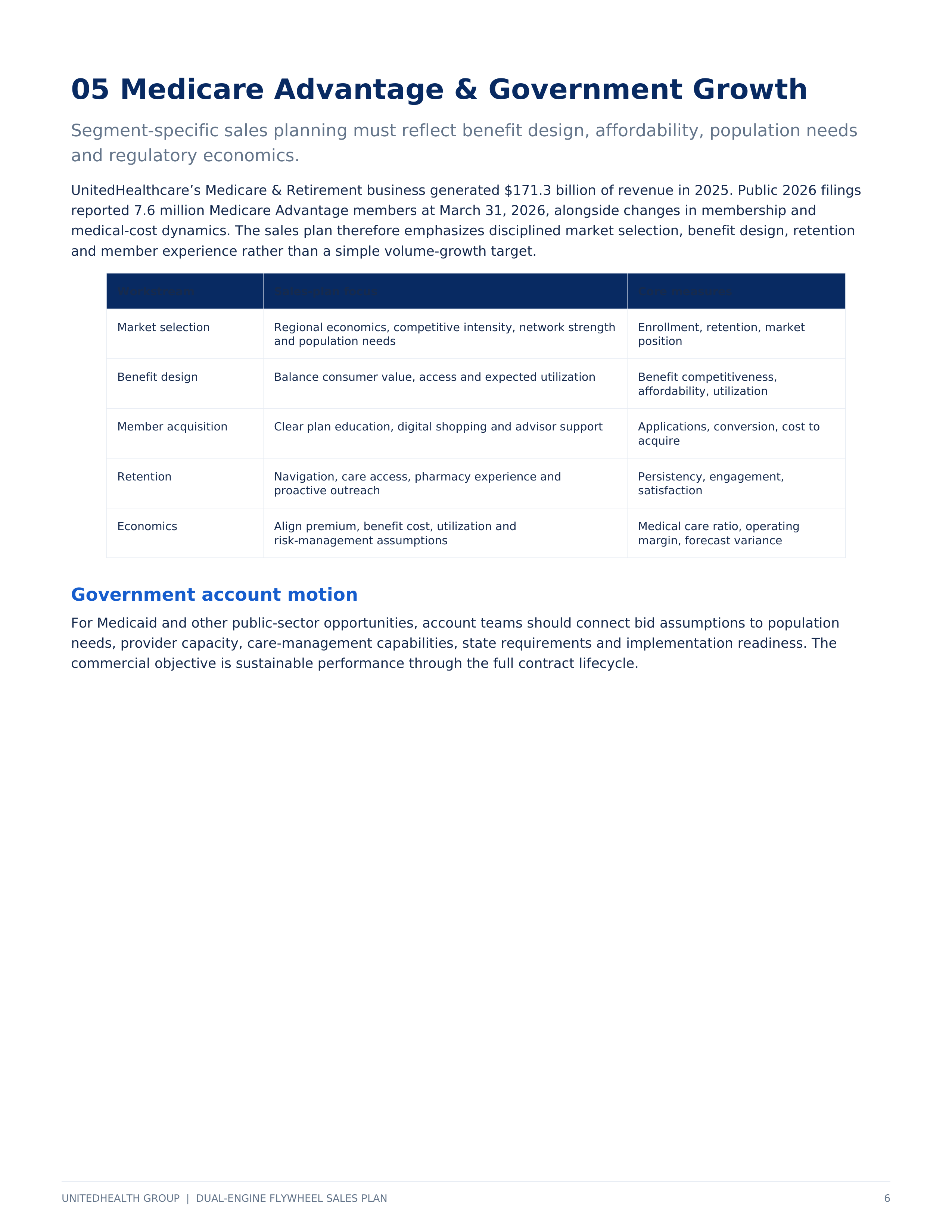 UnitedHealth Group Dual-Engine Flywheel Sales Plan — page 6