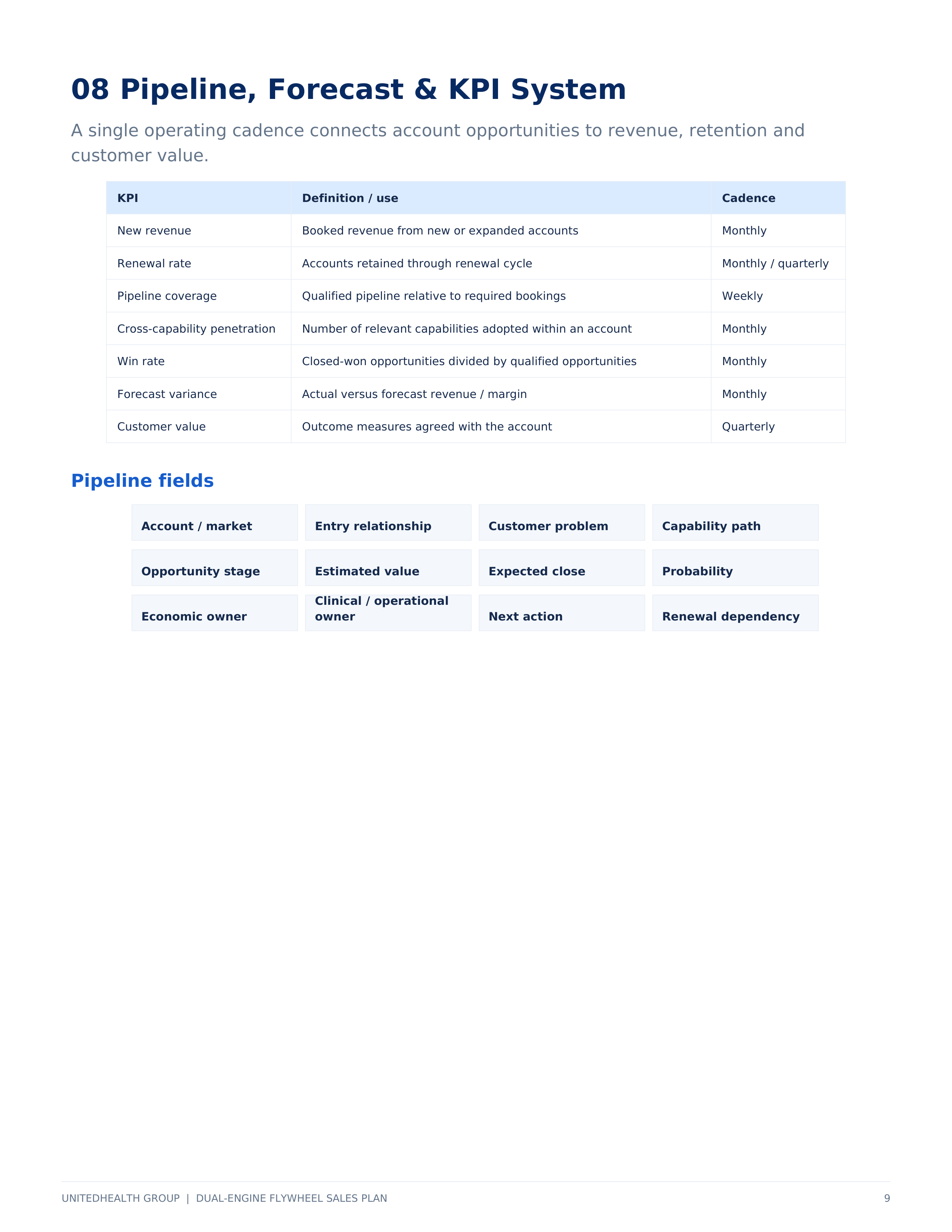 UnitedHealth Group Dual-Engine Flywheel Sales Plan — page 9