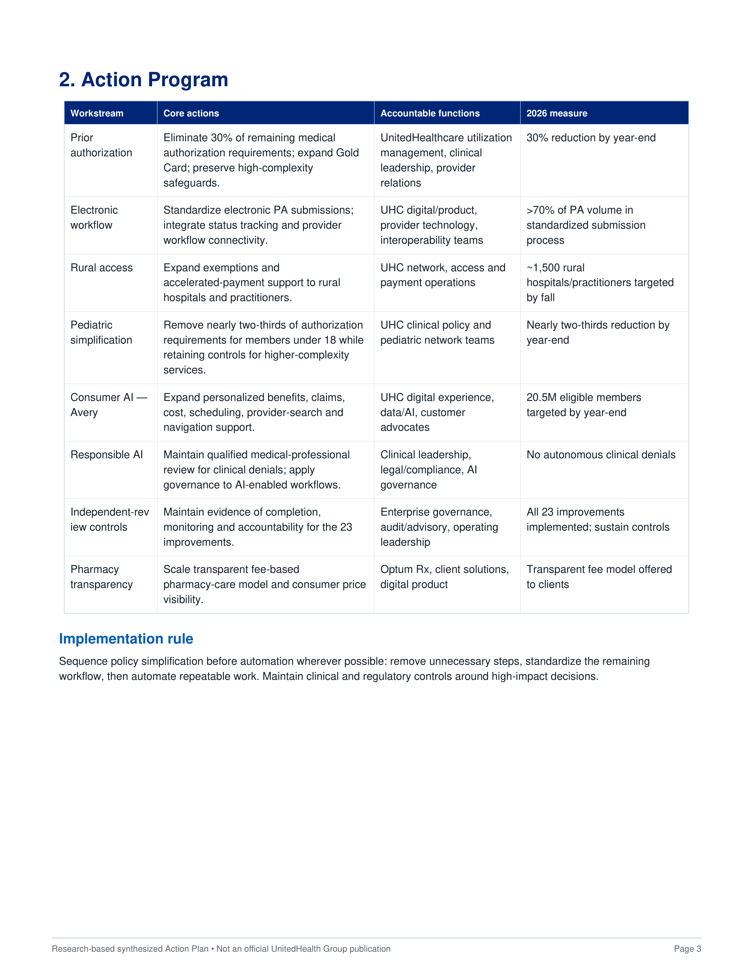 UnitedHealth Group Healthcare Simplification, Operational Improvement & AI Modernization Action Plan — page 3